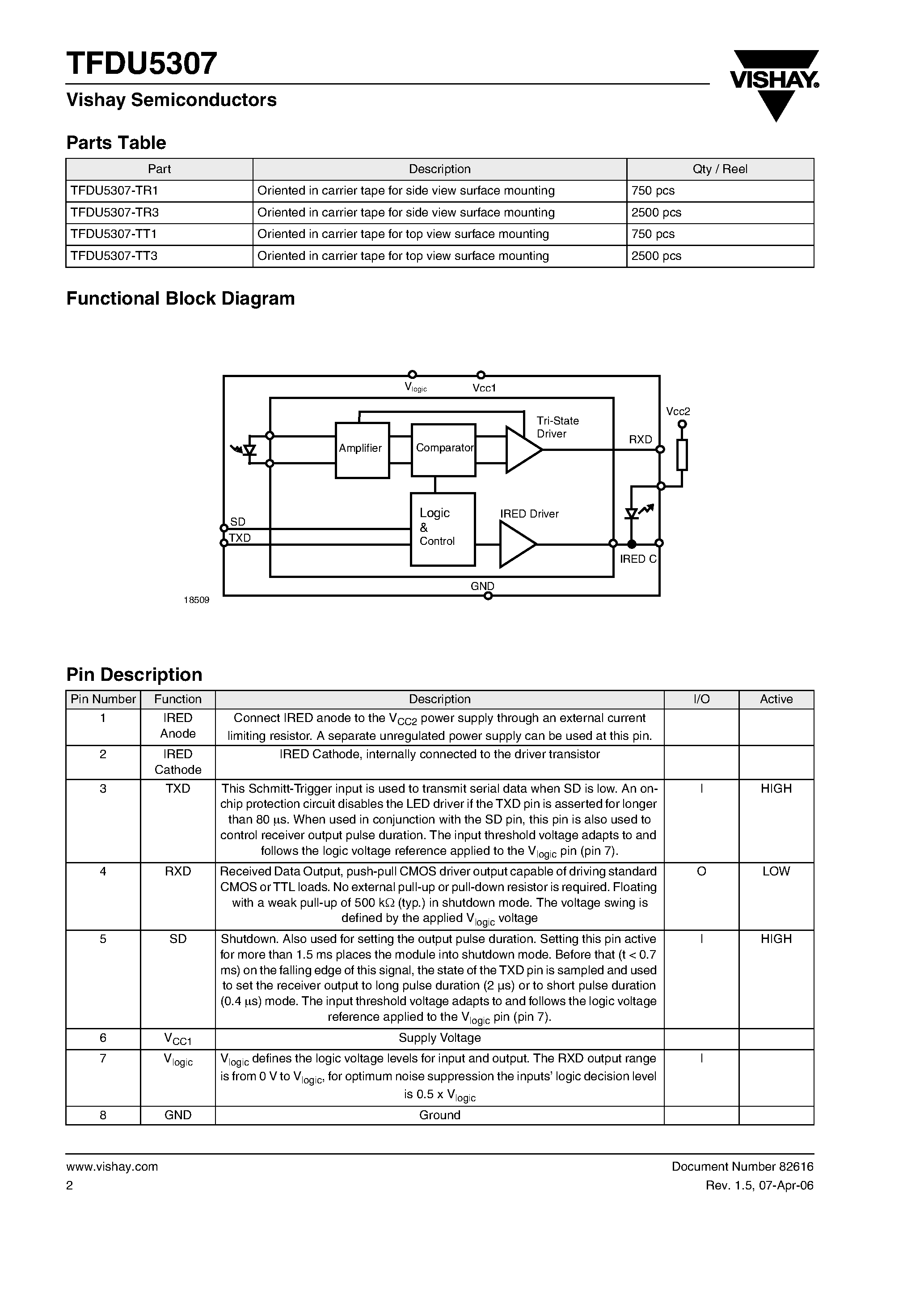 Datasheet TFDU5307 page 2 Datasheet TFDU5307 - Fast Low Profile (2.5 mm) Infrared Transceiver Module page 2