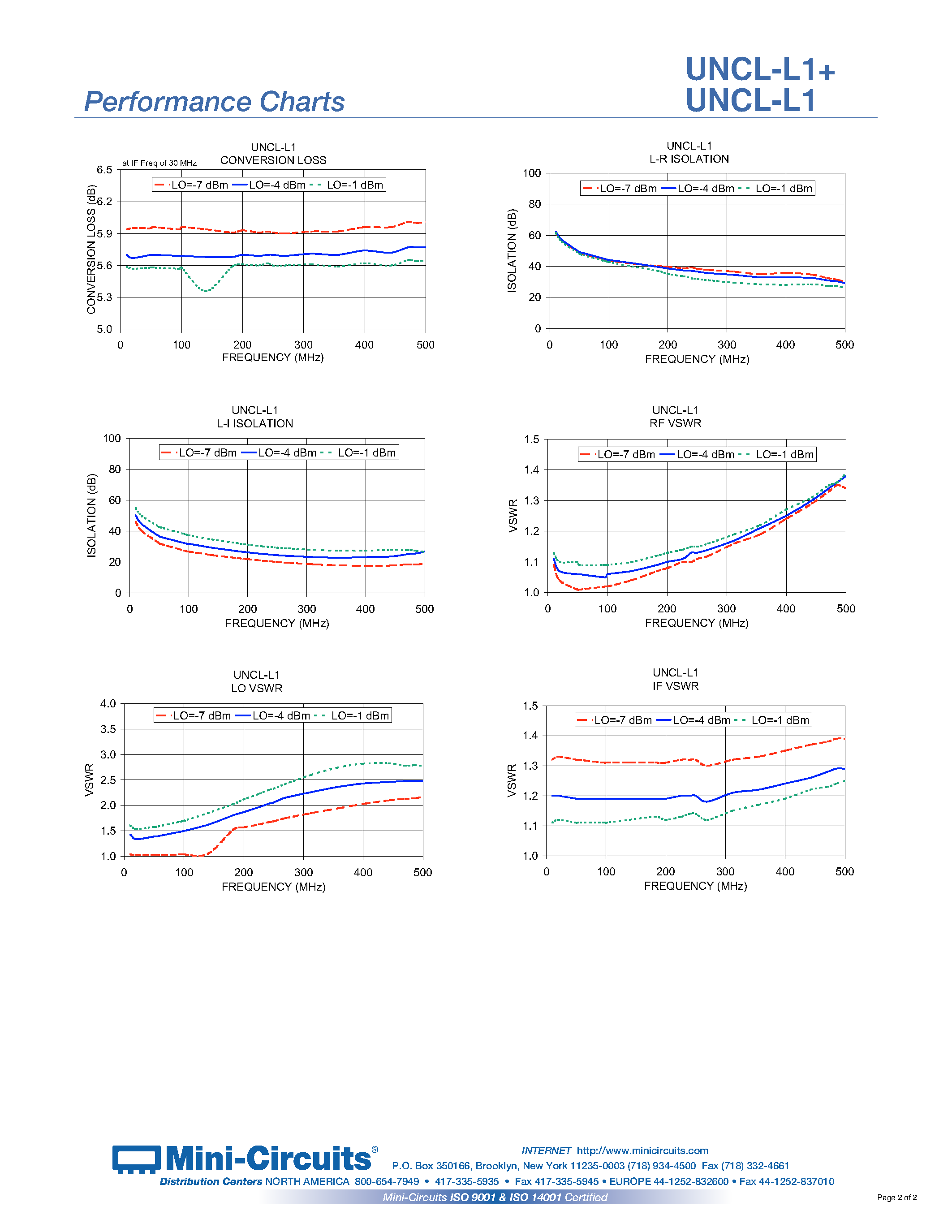 Datasheet UNCL-L1 page 2 Datasheet UNCL-L1 - Low Noise Active Mixer page 2