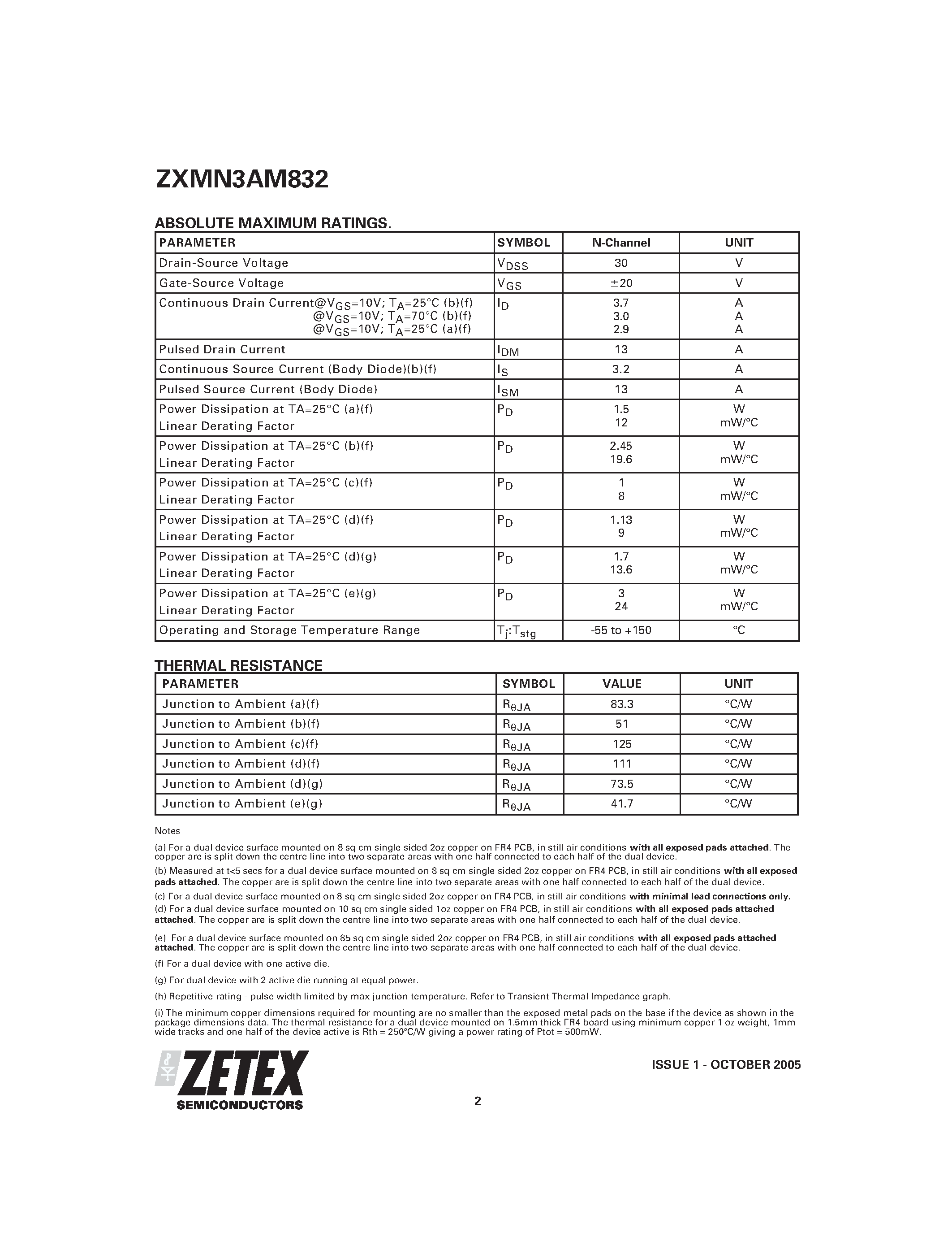 Даташит ZXMN3AM832 - DUAL 30V N-CHANNEL ENHANCEMENT MODE MOSFET страница 2