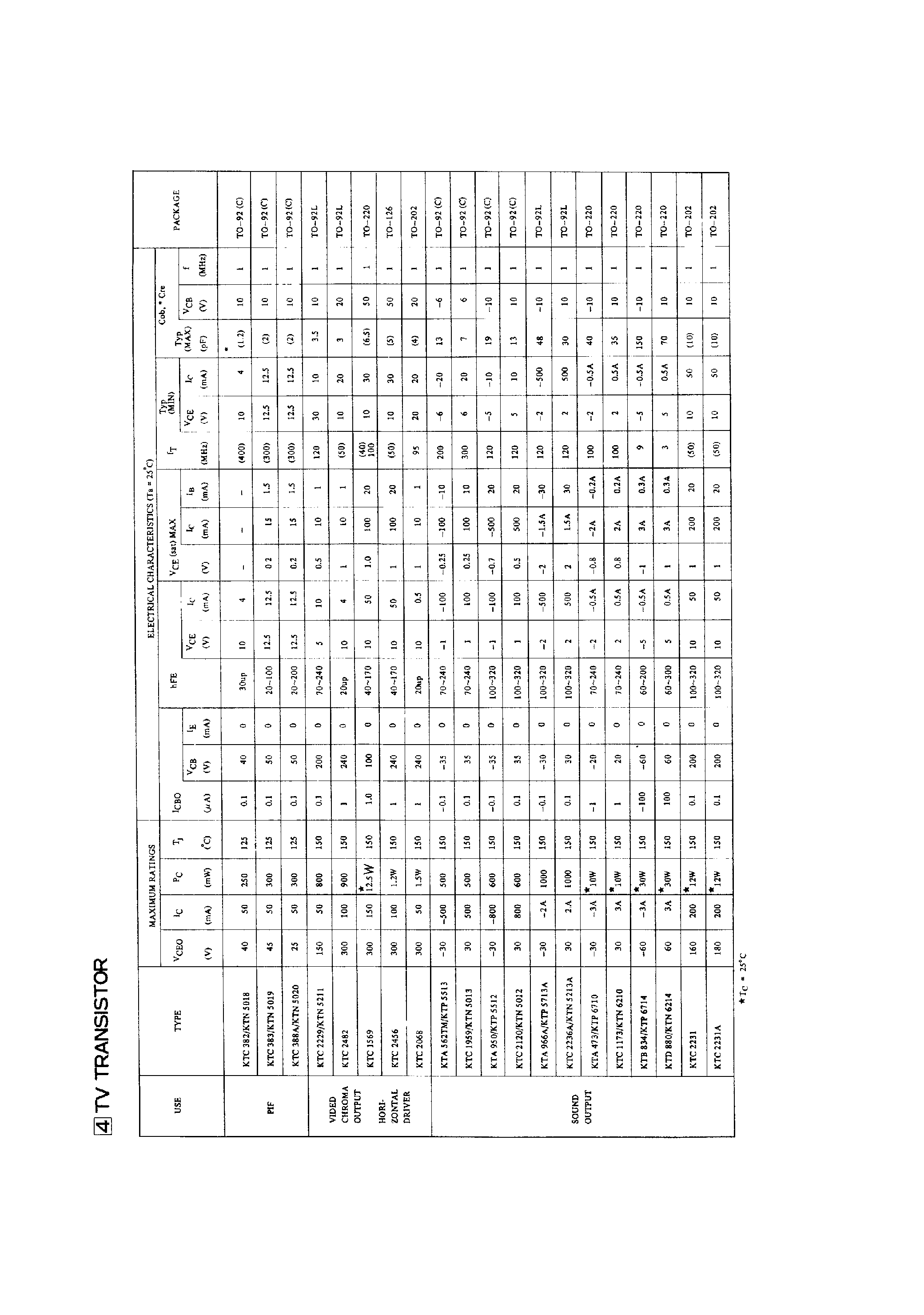 Даташит на микросхему KTC2236A страница 1 Даташит KTC2236A - Transistors страница 1