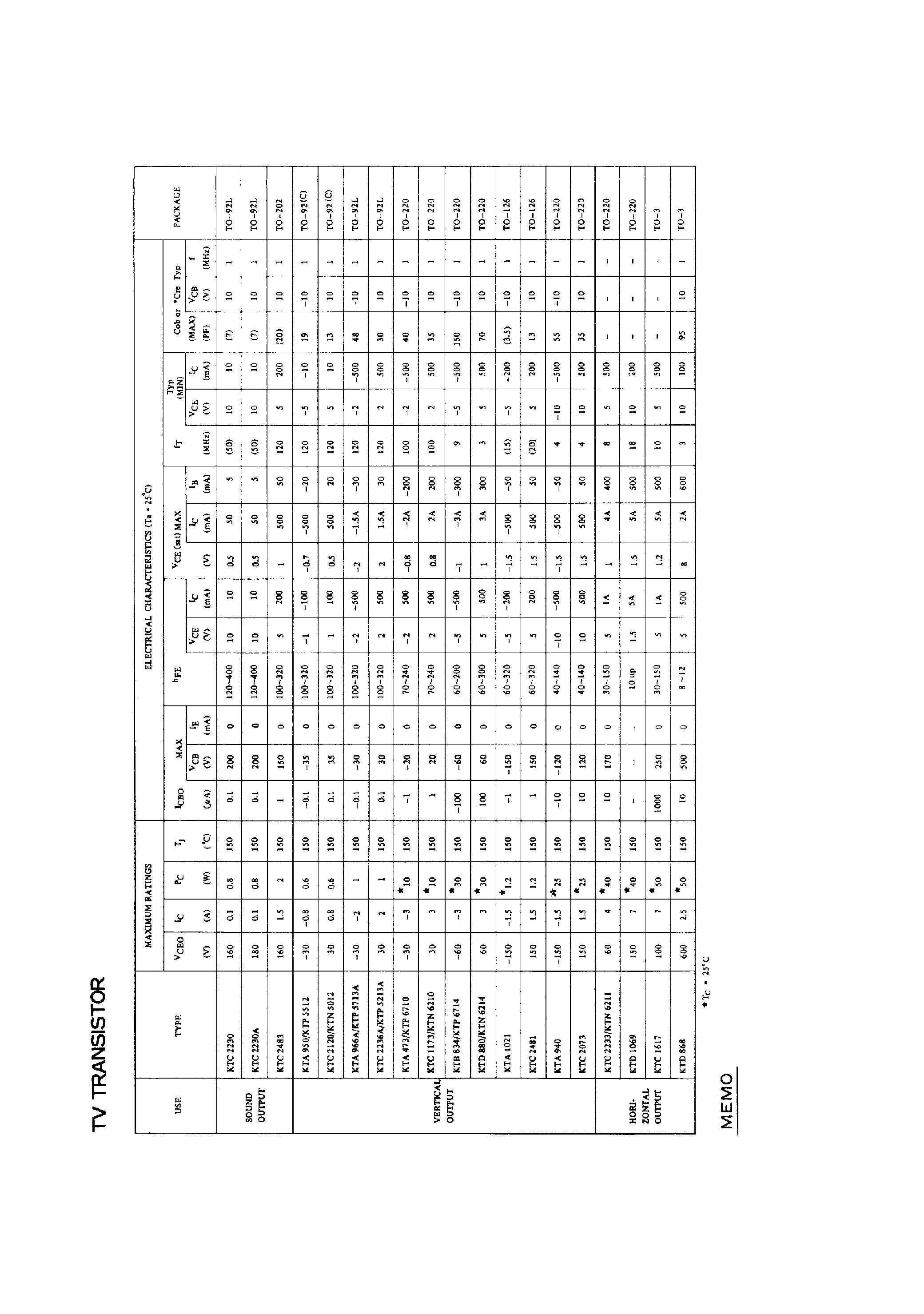Даташит на микросхему KTC2236A страница 2 Даташит KTC2236A - Transistors страница 2