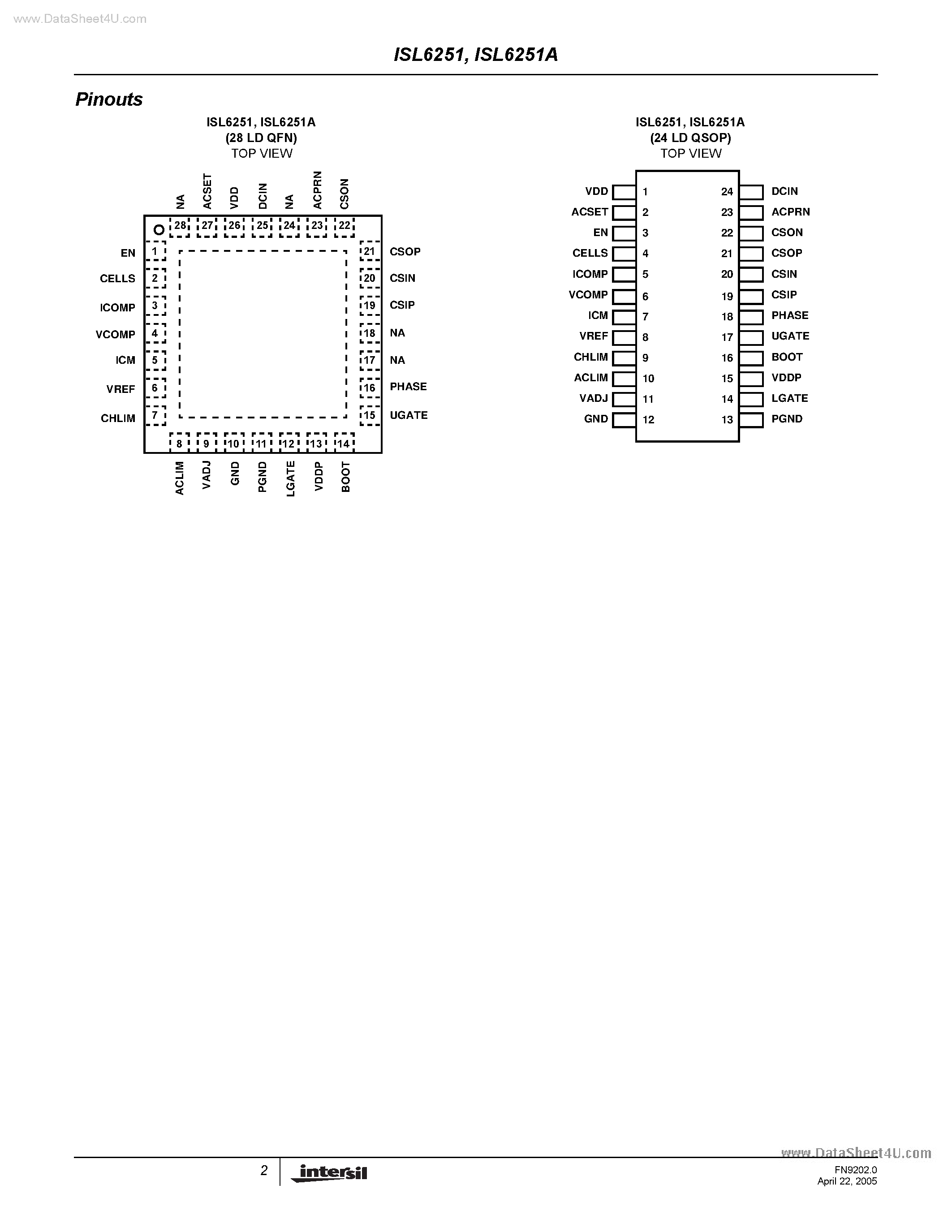 Datasheet ISL6251 - Low Cost Multi Chemistry Battery Charger Controller page 2