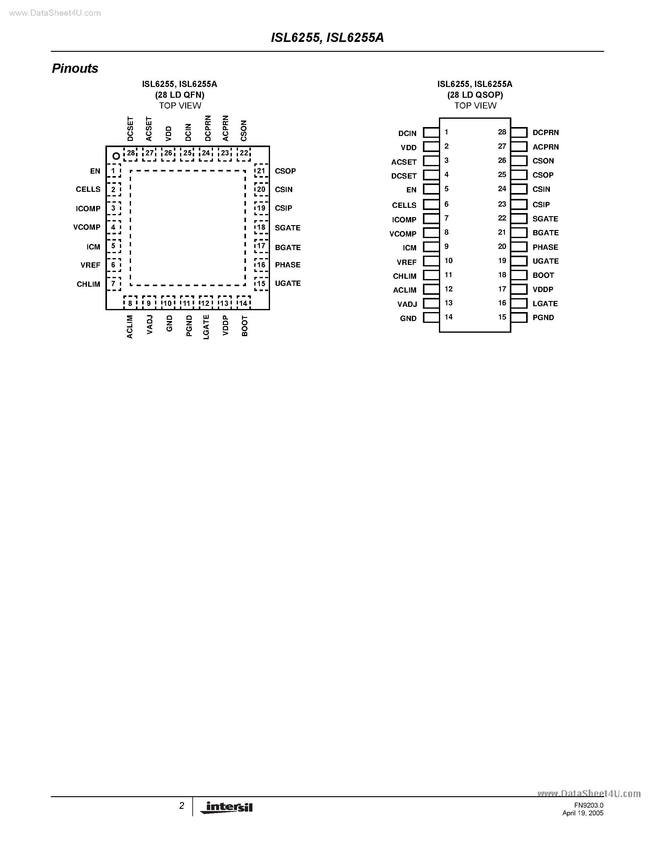 Datasheet ISL6255 page 2 Datasheet ISL6255 - Highly Integrated Battery Charger page 2