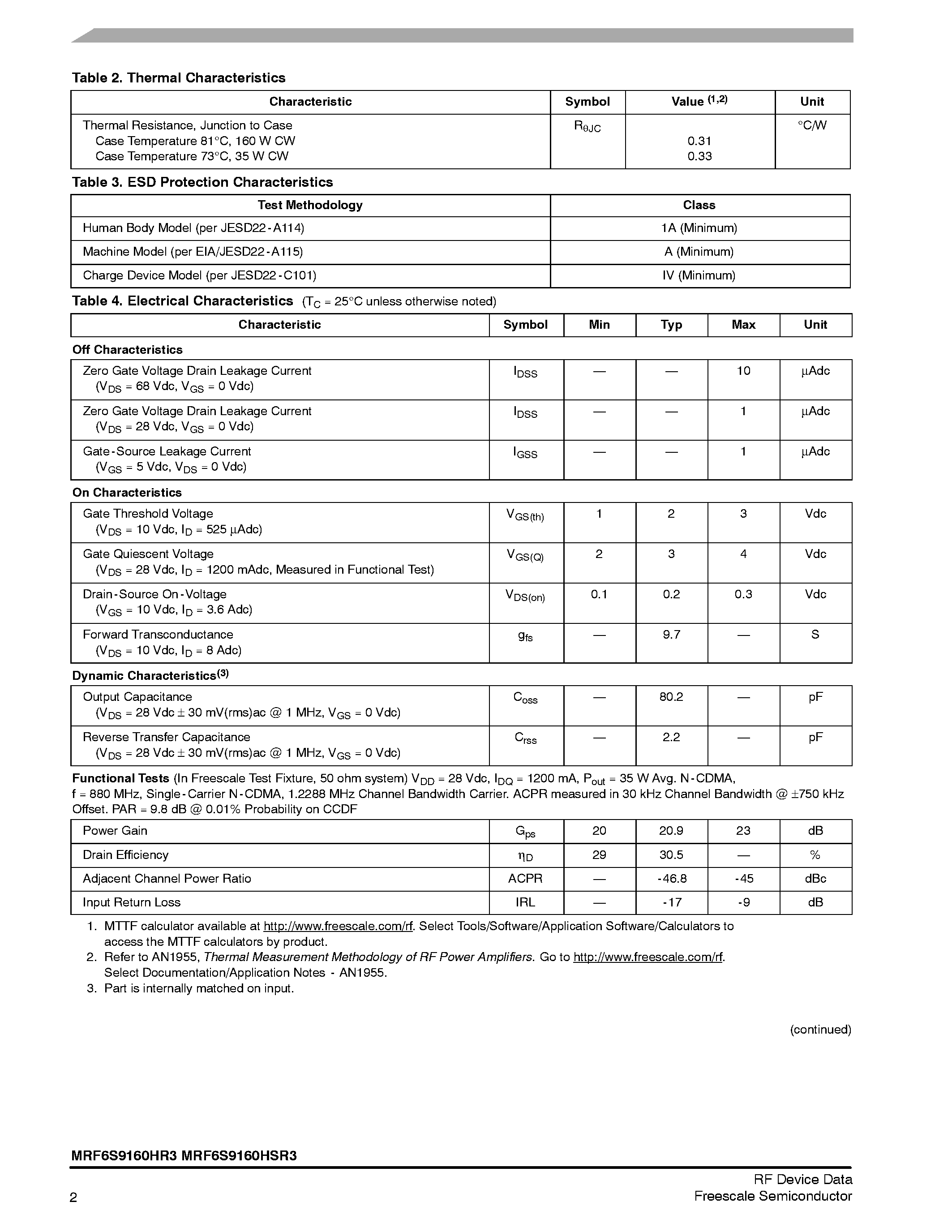 Datasheet MRF6S9160HR3 - RF Power Field Effect Transistors page 2