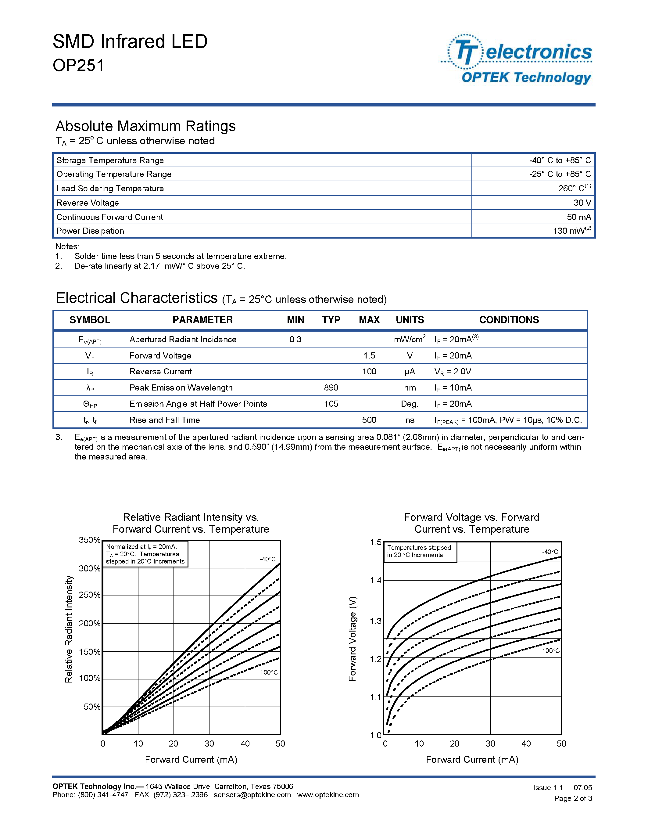 Даташит OP251 - Infrared Light Emitting Diode страница 2