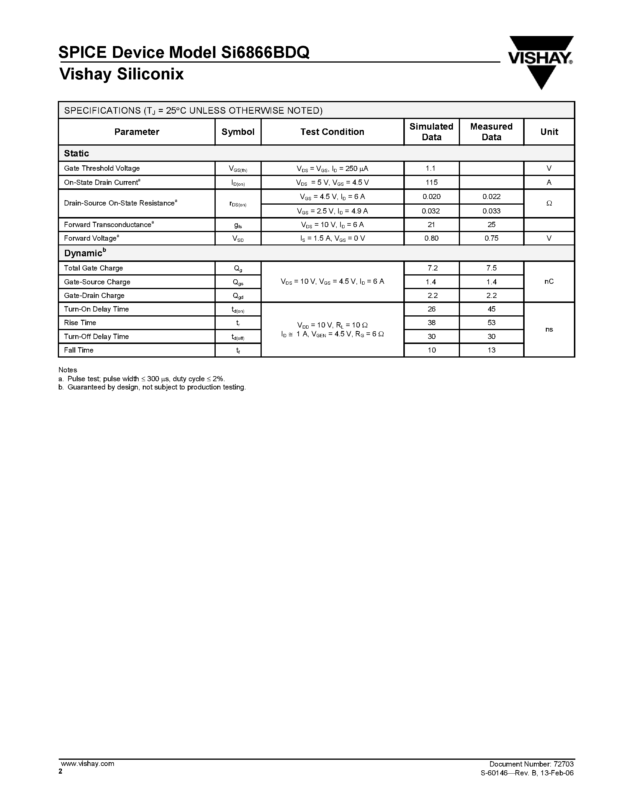 Datasheet SI6866BDQ page 2 Datasheet SI6866BDQ - Dual N-Channel MOSFET page 2