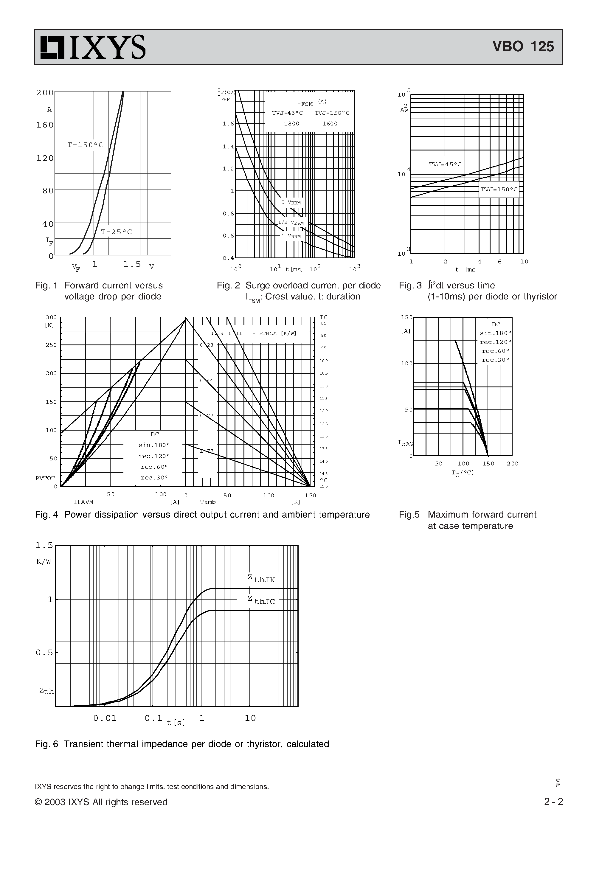 Datasheet VBO125 page 2 Datasheet VBO125 - Single Phase Rectifier Bridge page 2