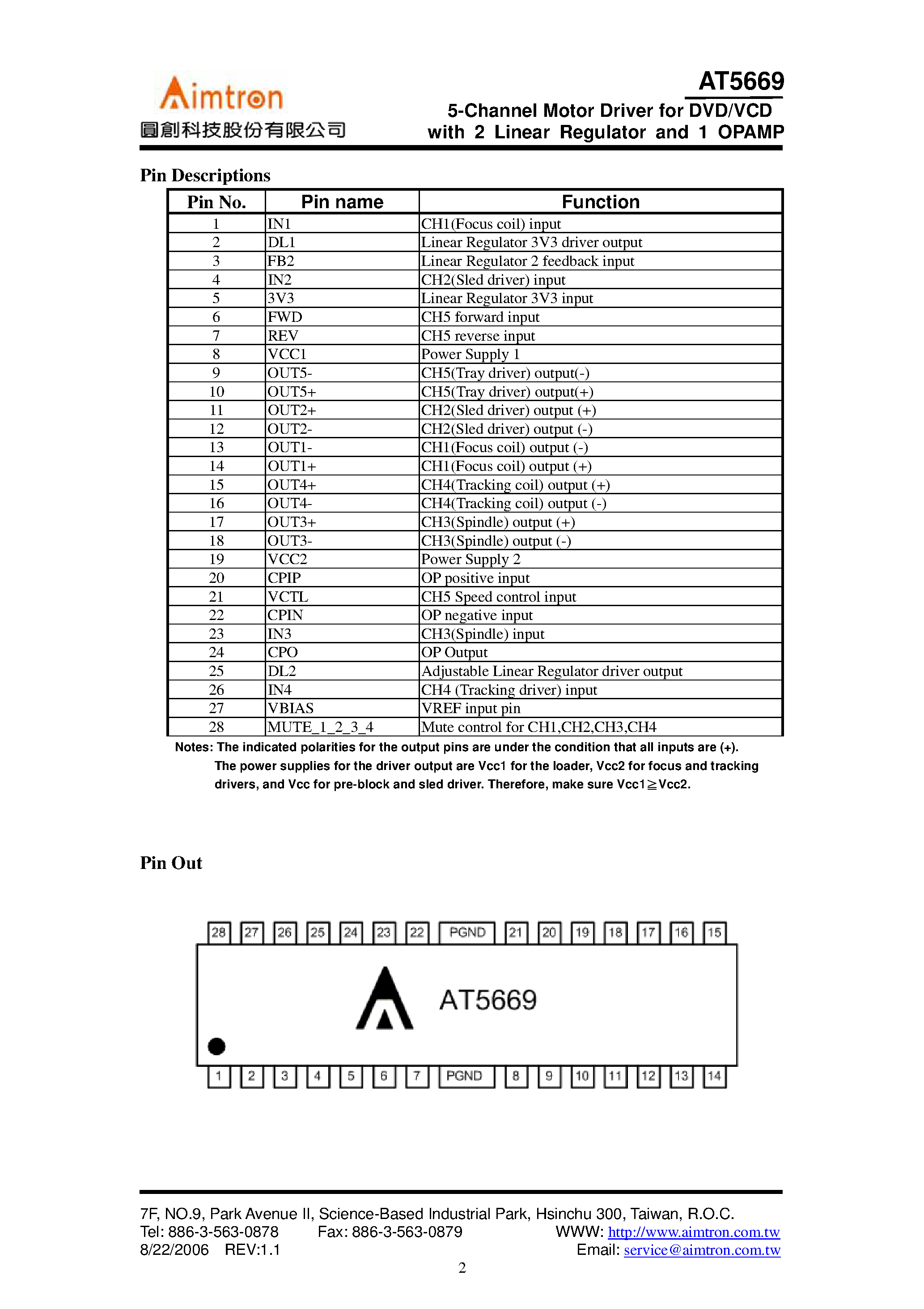 Datasheet AT5669 - 5-Channel Motor Driver page 2
