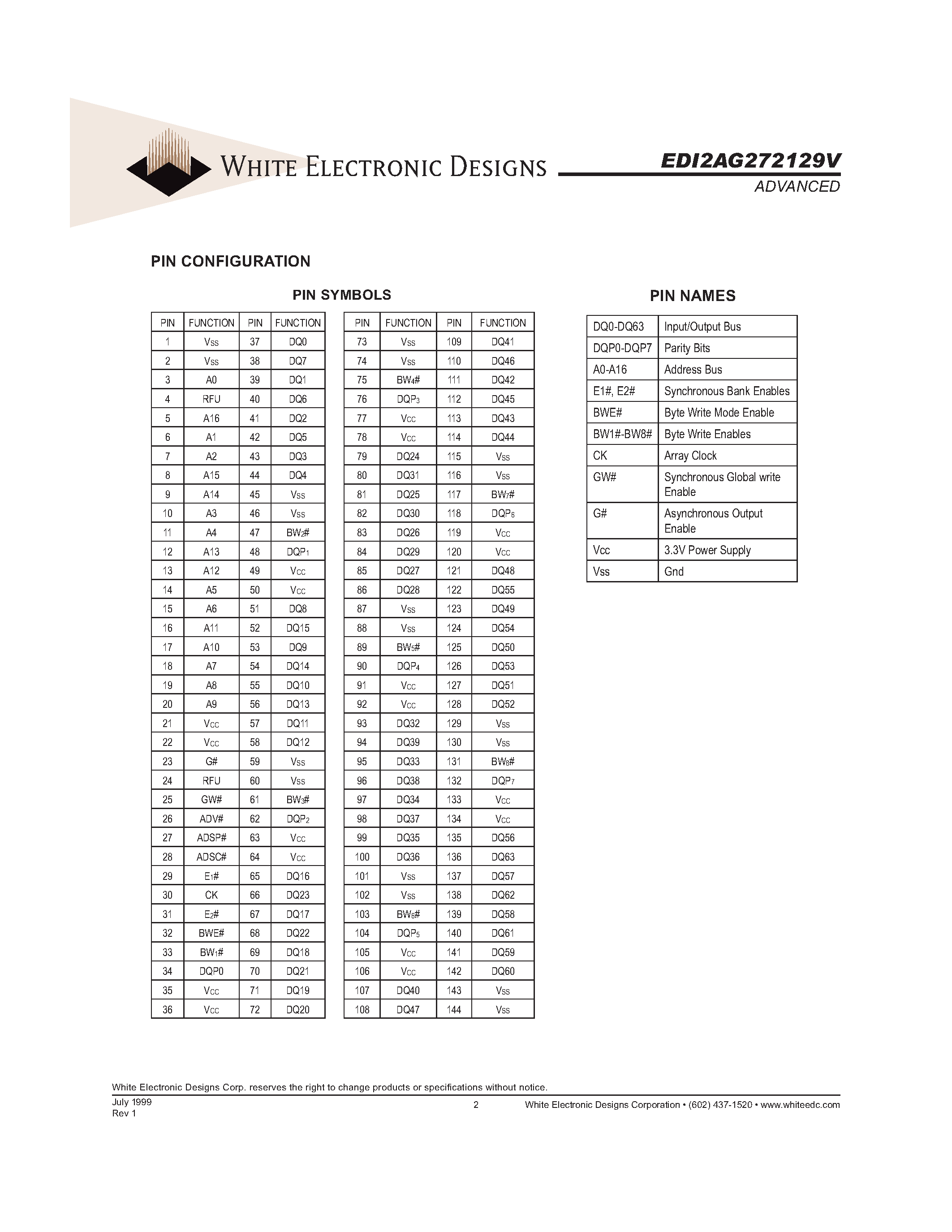 Даташит на микросхему EDI2AG272129V страница 2 Даташит EDI2AG272129V - 2 Megabyte Sync/Sync Burst страница 2