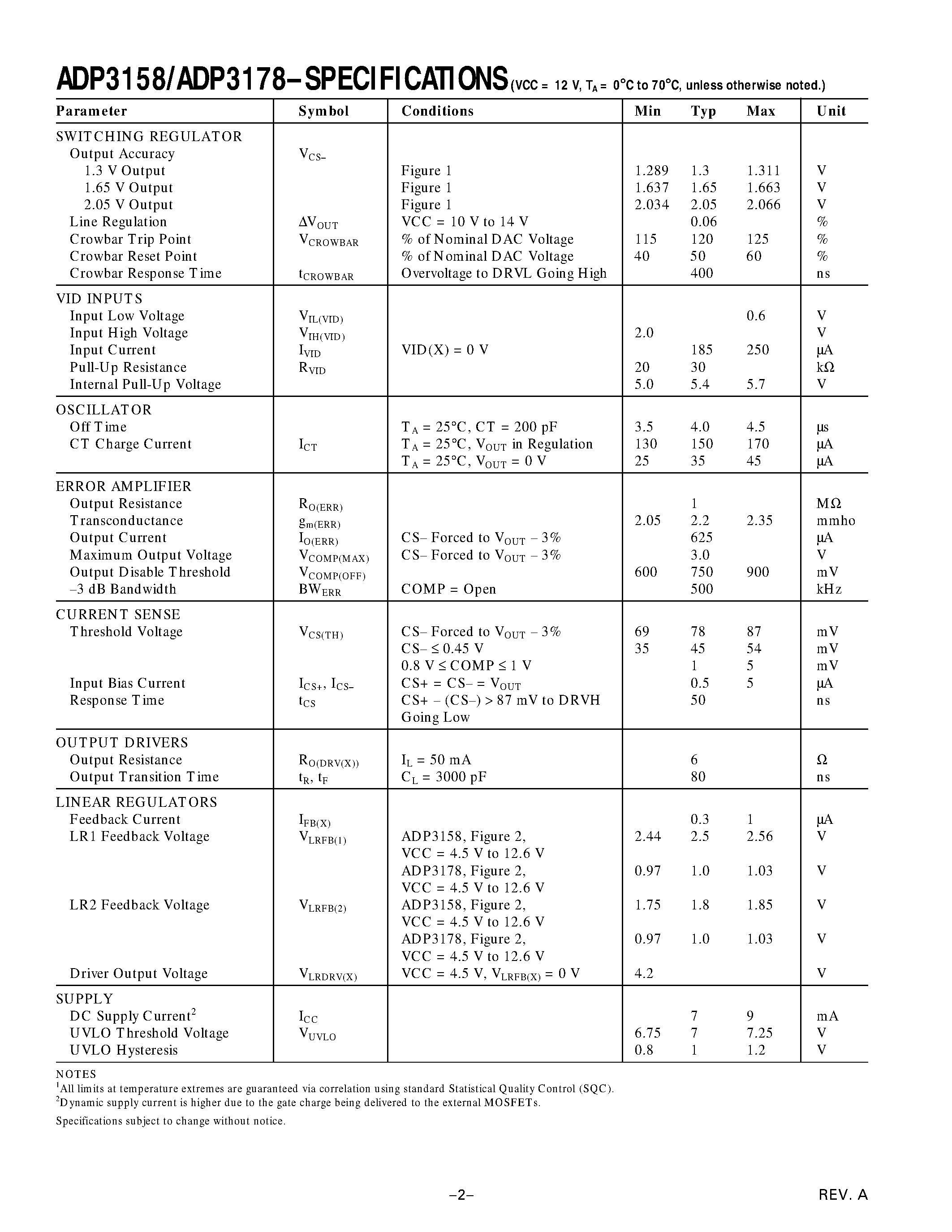 Datasheet ADP3158 page 2 Datasheet ADP3158 - (ADP3158 / ADP3178) 4-Bit Programmable Synchronous Buck Controllers page 2