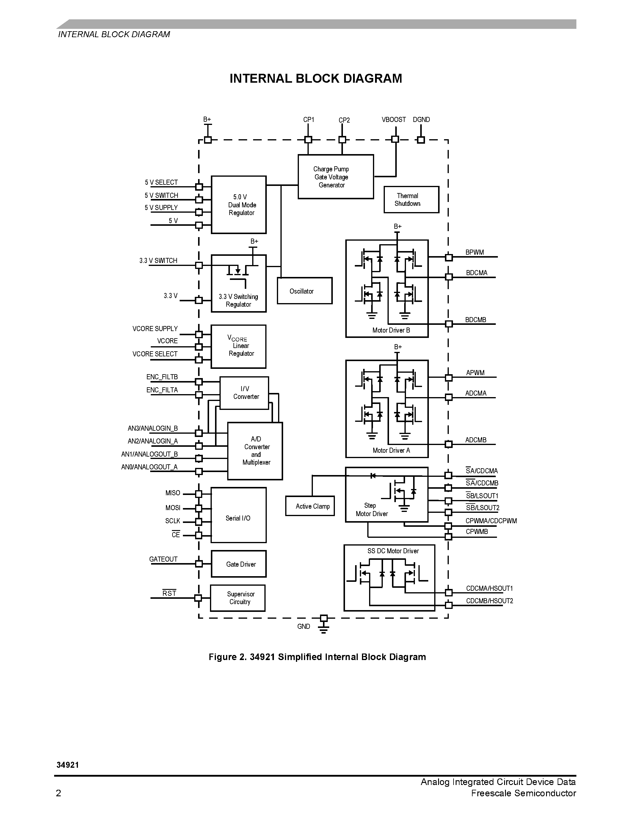 Datasheet MC34921 page 2 Datasheet MC34921 - Configurable Motor Driver IC page 2