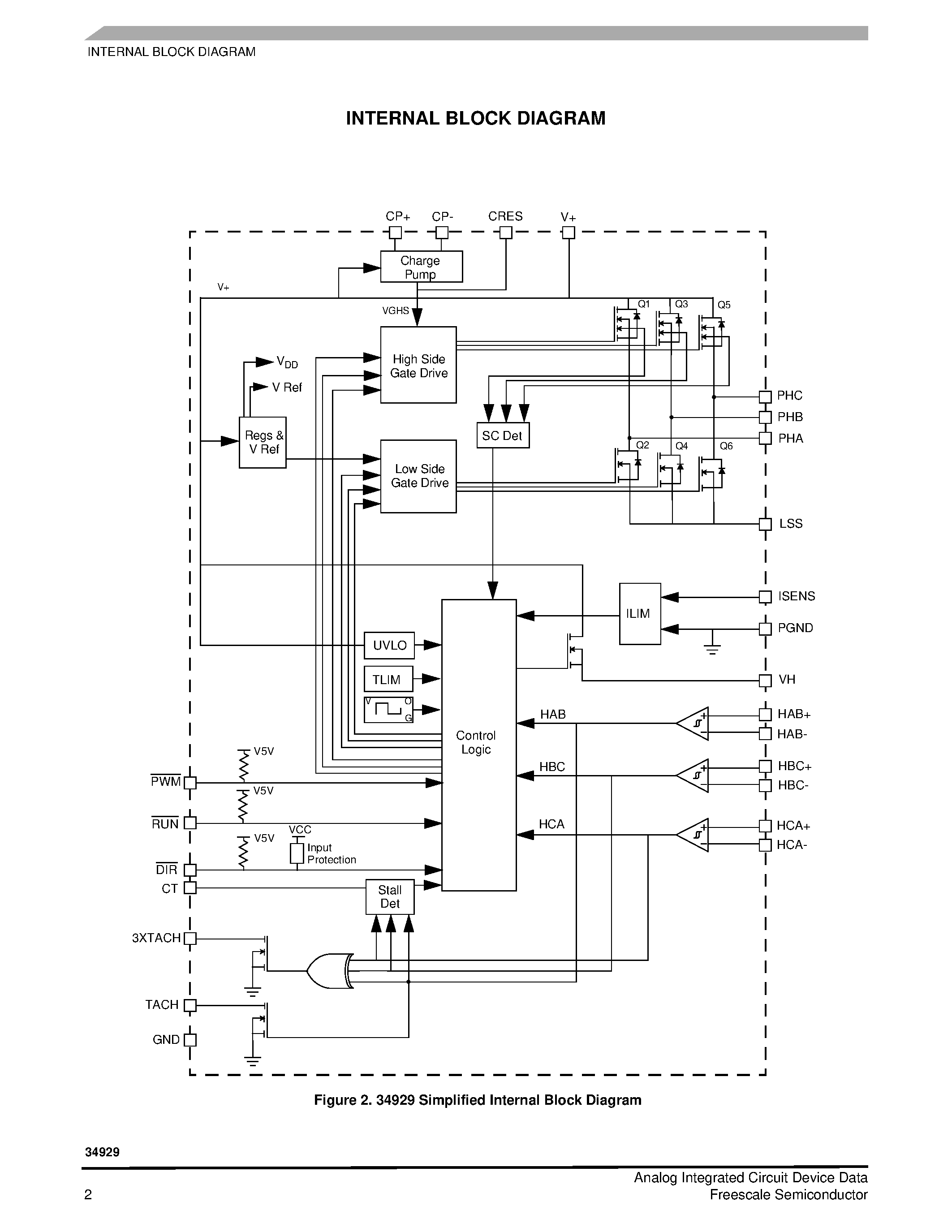 Datasheet MC34929 page 2 Datasheet MC34929 - Brushless DC 1.0 AMP 28 VOLT Motor Driver IC page 2