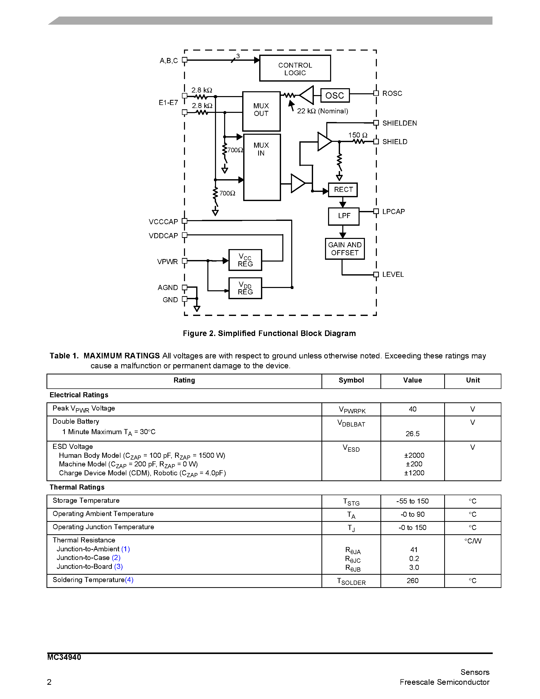 Datasheet MC34940 - Electric Field Imaging Device page 2