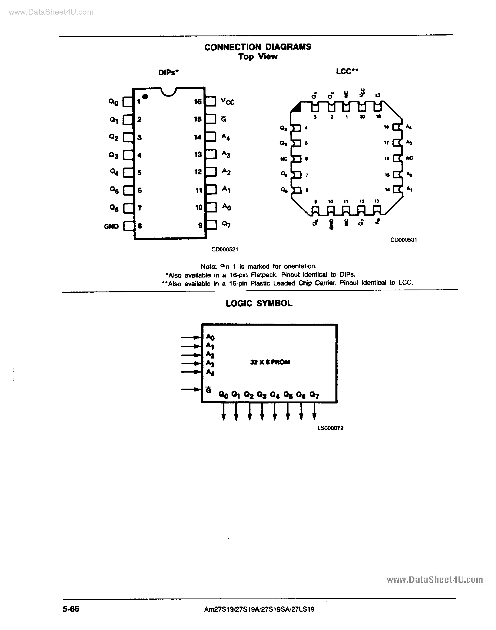Datasheet AM27LS19 - 256-Bit Dipolar PROM page 2