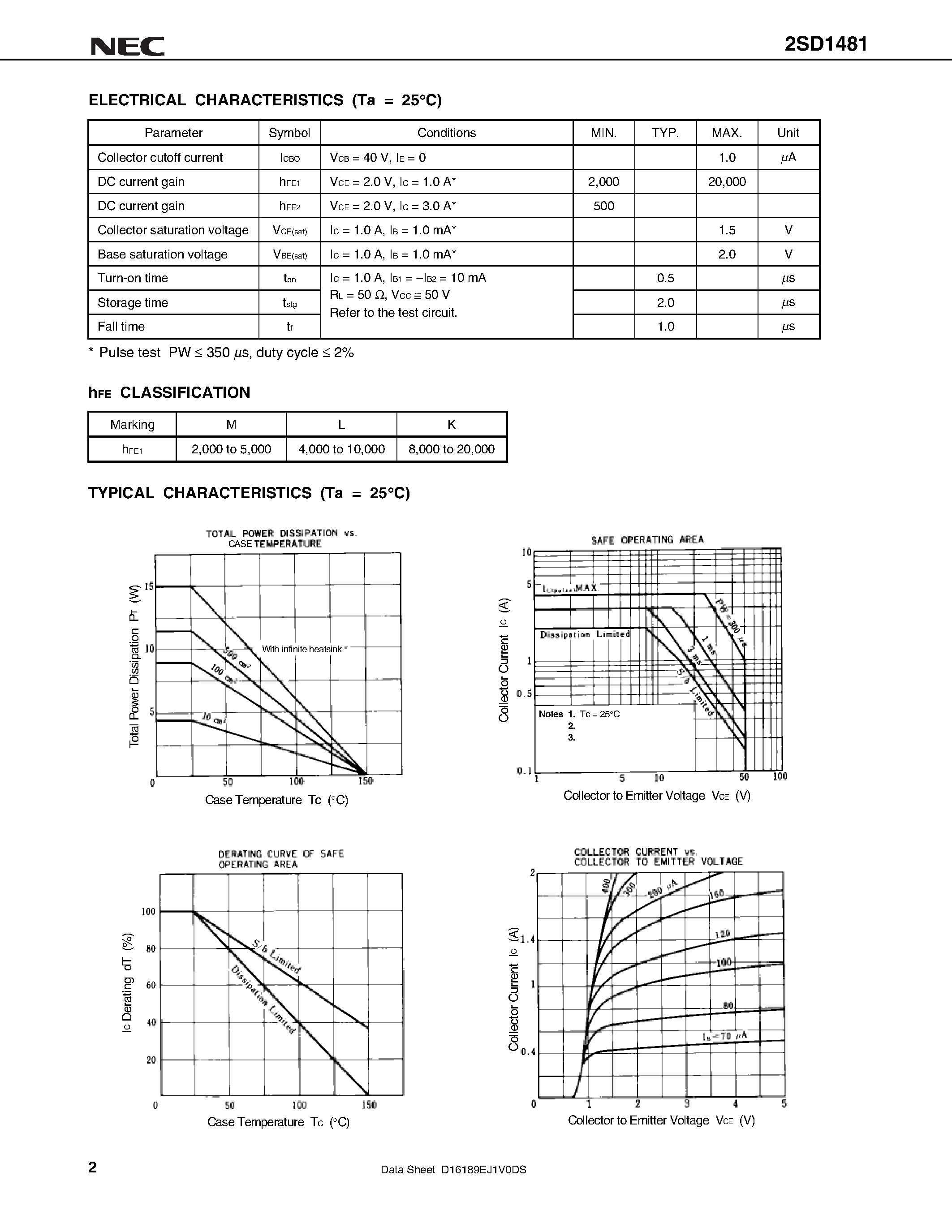 Datasheet 2SD1481 - SILICON POWER TRANSISTOR page 2