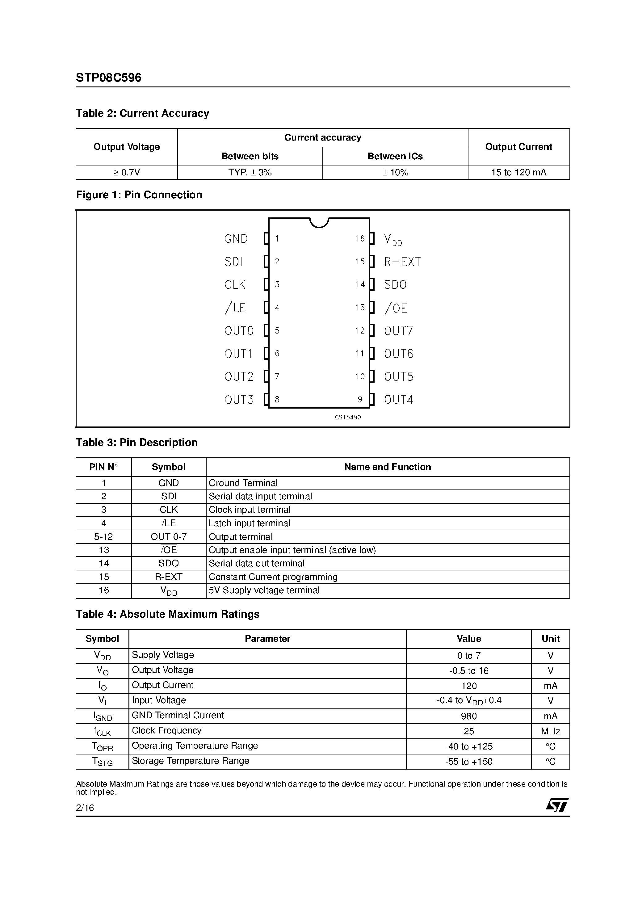 Datasheet STP08C596 page 2 Datasheet STP08C596 - 8-BIT CONSTANT CURRENT LED SINK DRIVER page 2