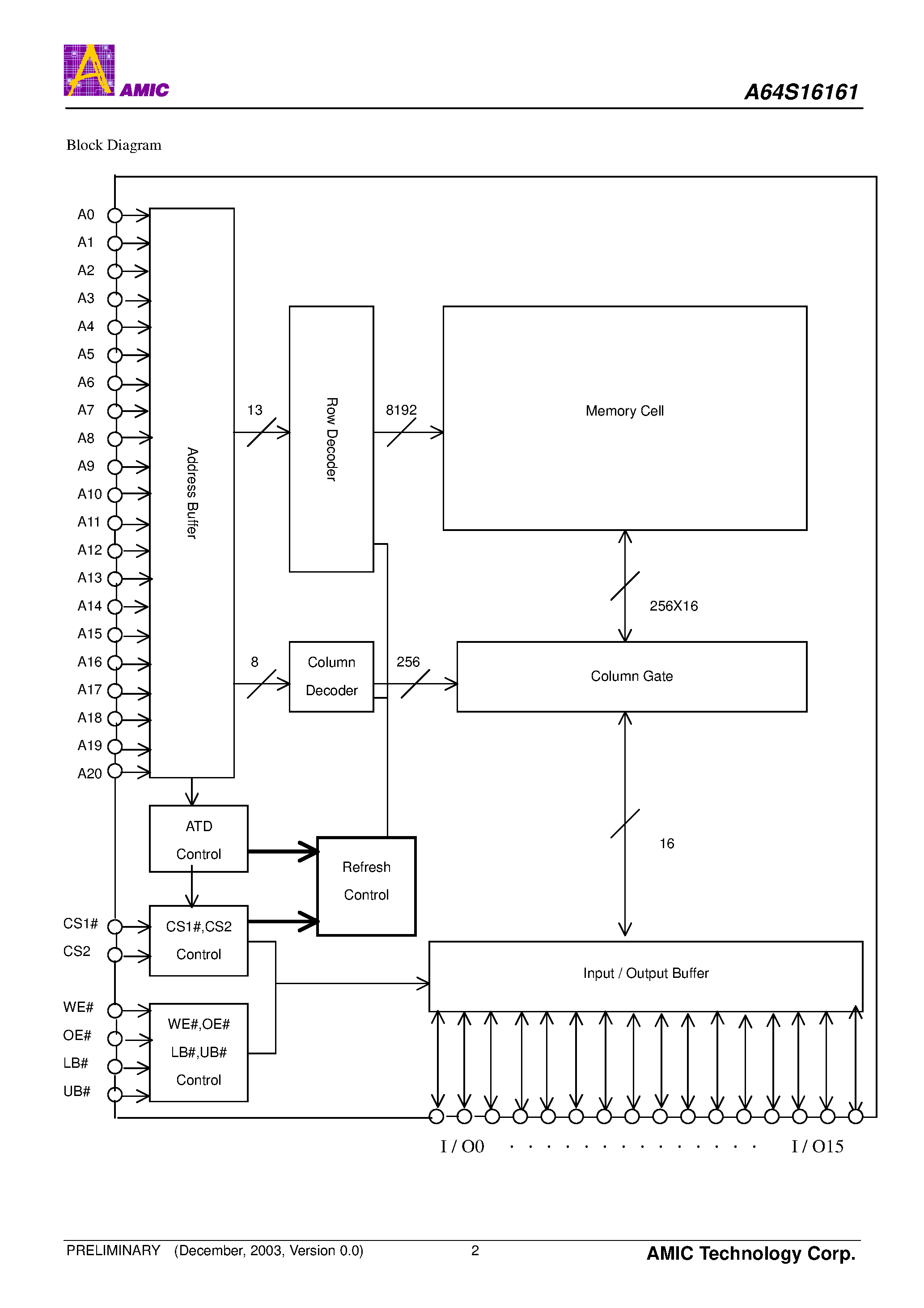 Datasheet A64S16161 - 2M X 16 Bit Low Voltage Super RAM page 2