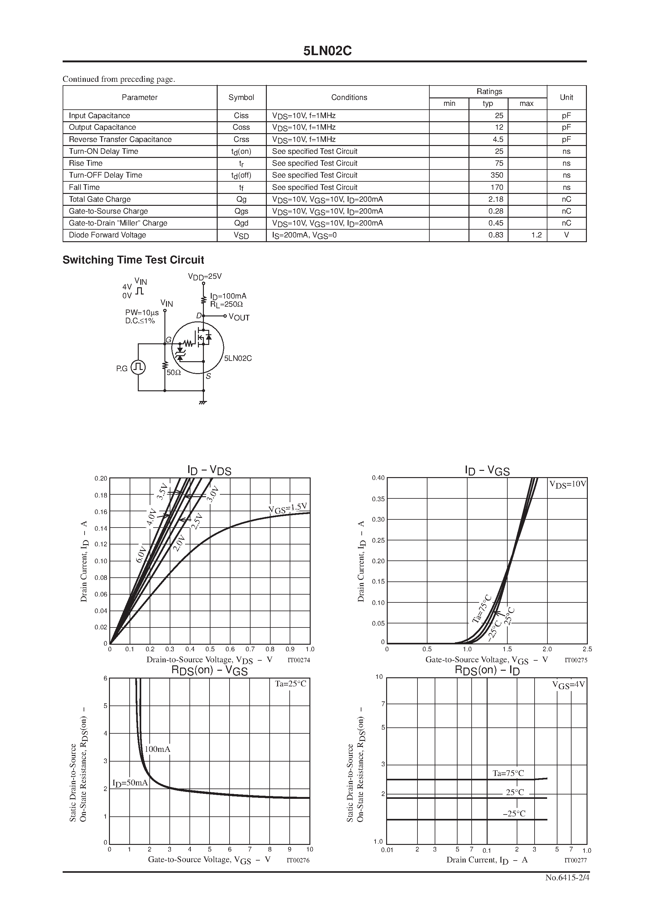 Даташит на микросхему 5LN02C страница 2 Даташит 5LN02C - Ultrahigh-Speed Switching Applications страница 2