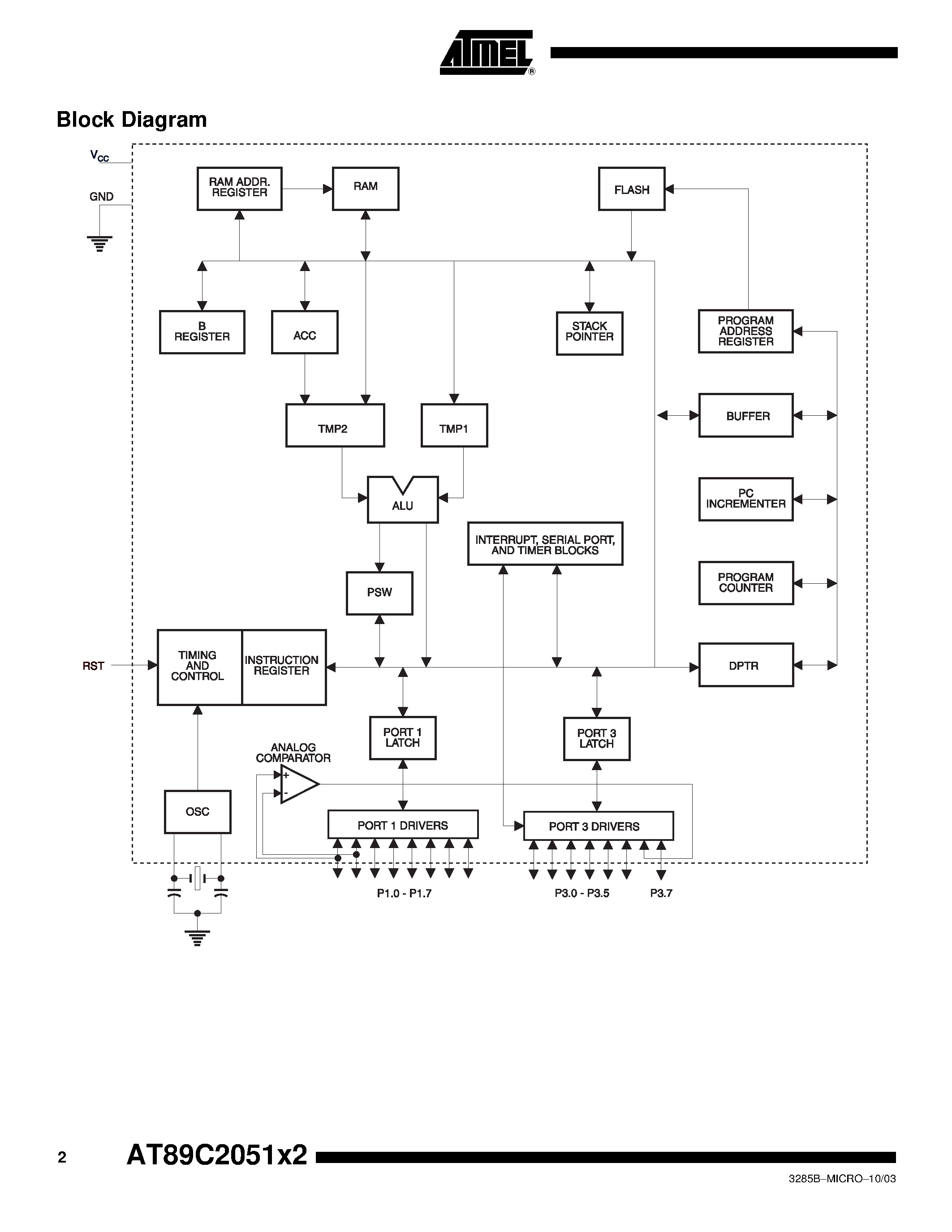 Даташит AT89C2051X2 - 8-bit Microcontroller страница 2
