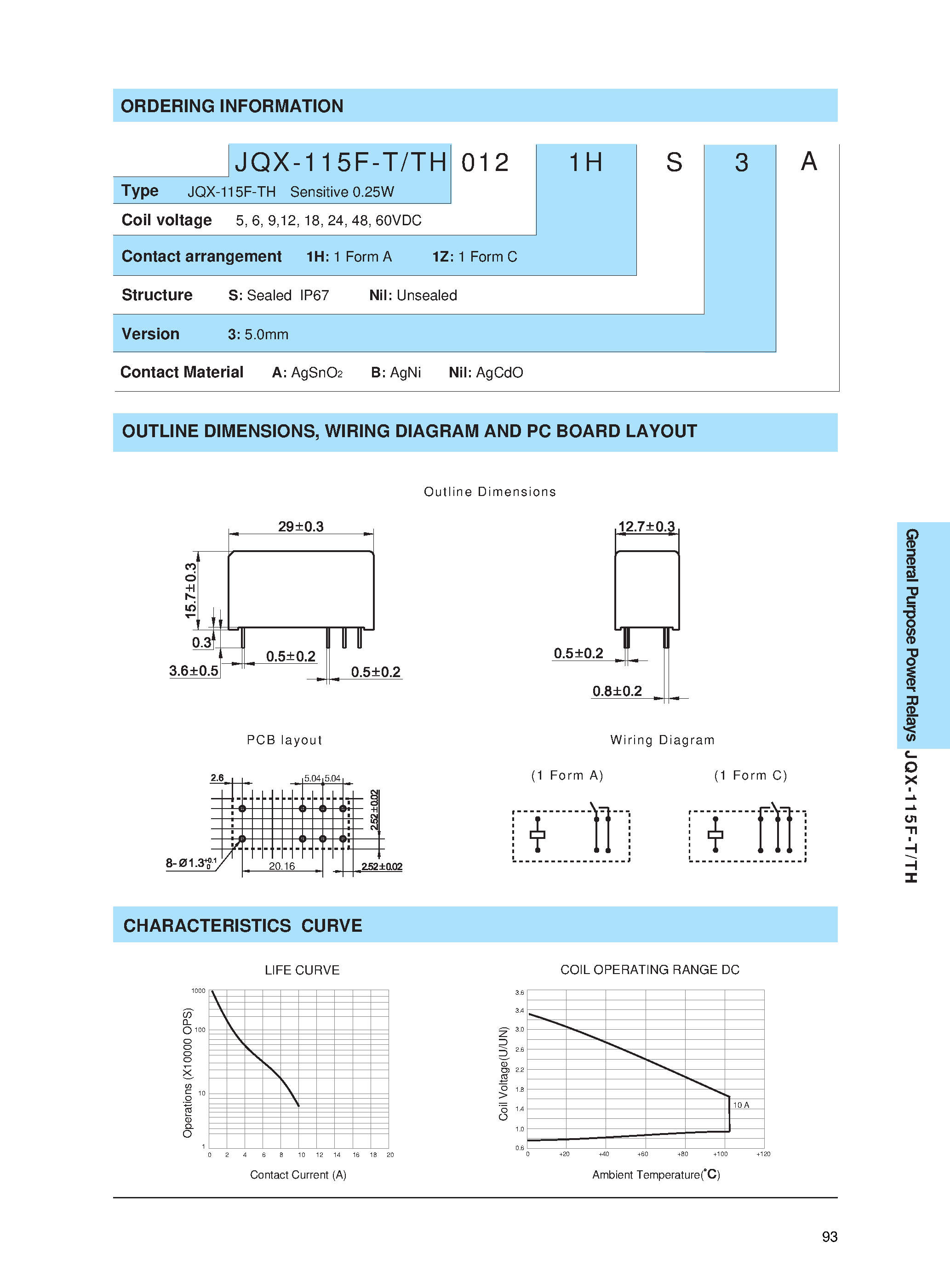 Datasheet JQX-115F-T page 2 Datasheet JQX-115F-T - MINIATURE HIGH POWER RELAY page 2