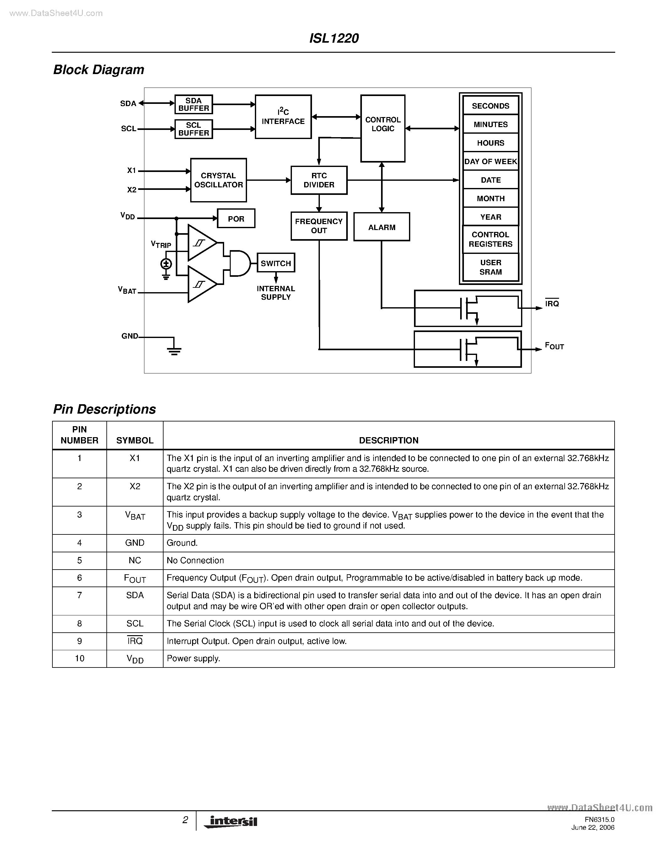 Даташит ISL1220 - I2C Real Time Clock/Calendar страница 2