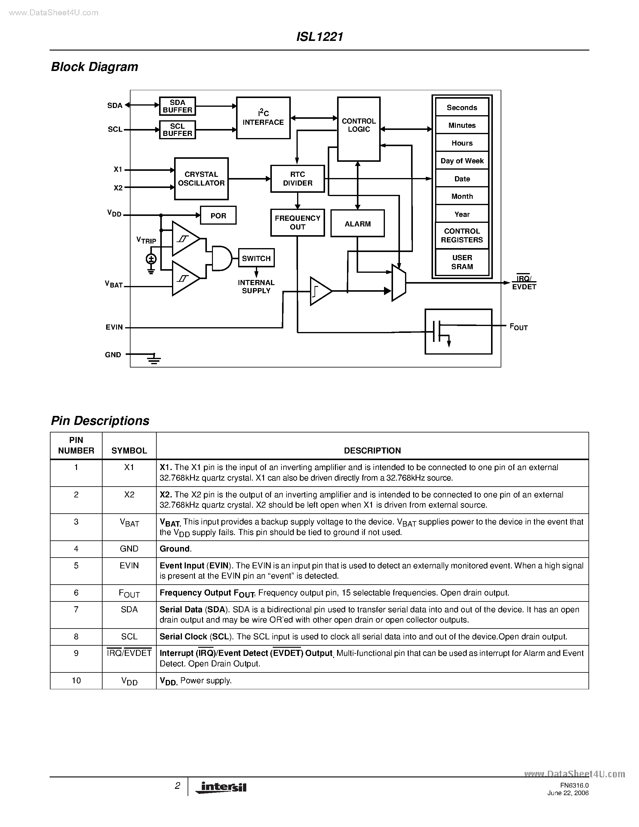 Даташит на микросхему ISL1221 страница 2 Даташит ISL1221 - Real Time Clock/Calendar страница 2