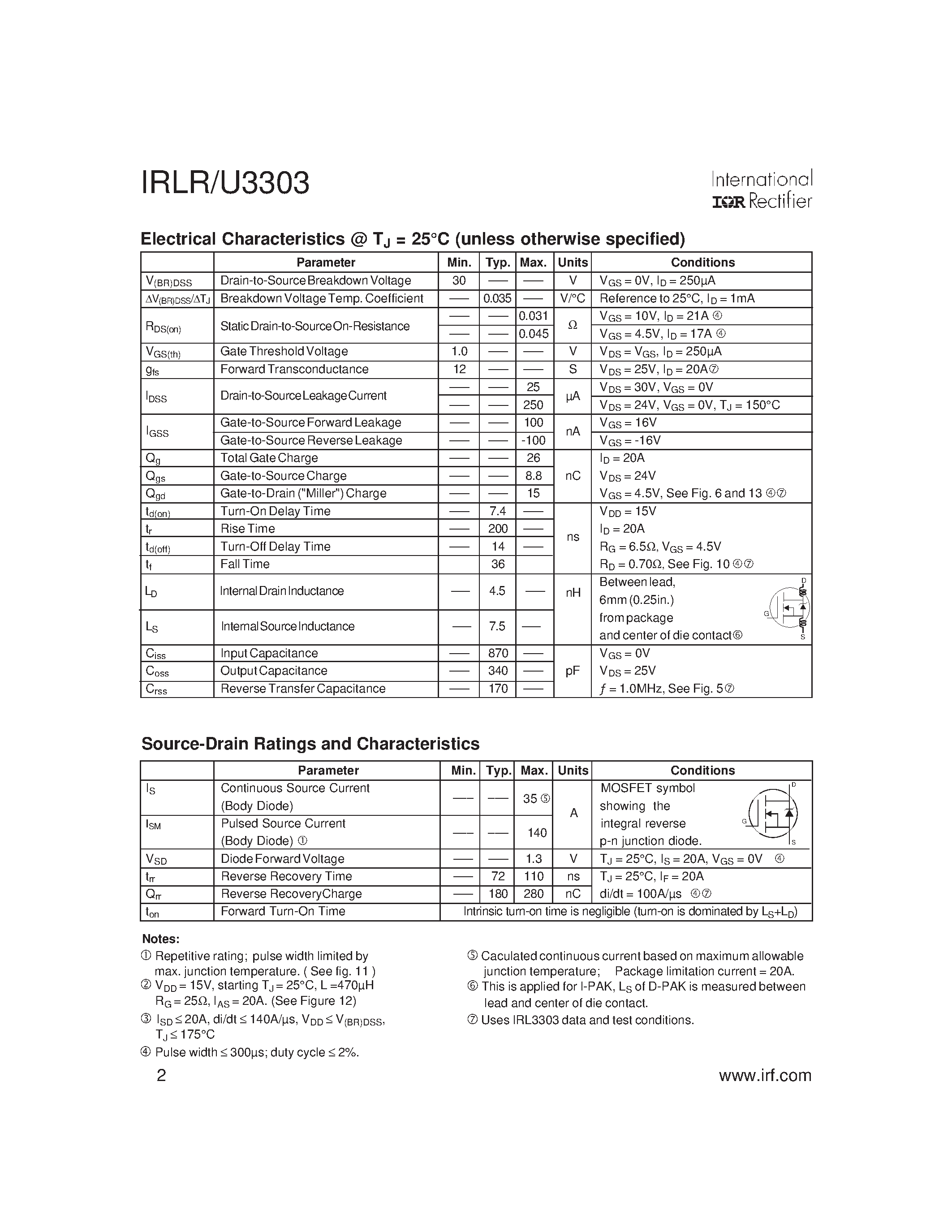 Даташит IRLR3303 - Power MOSFET страница 2