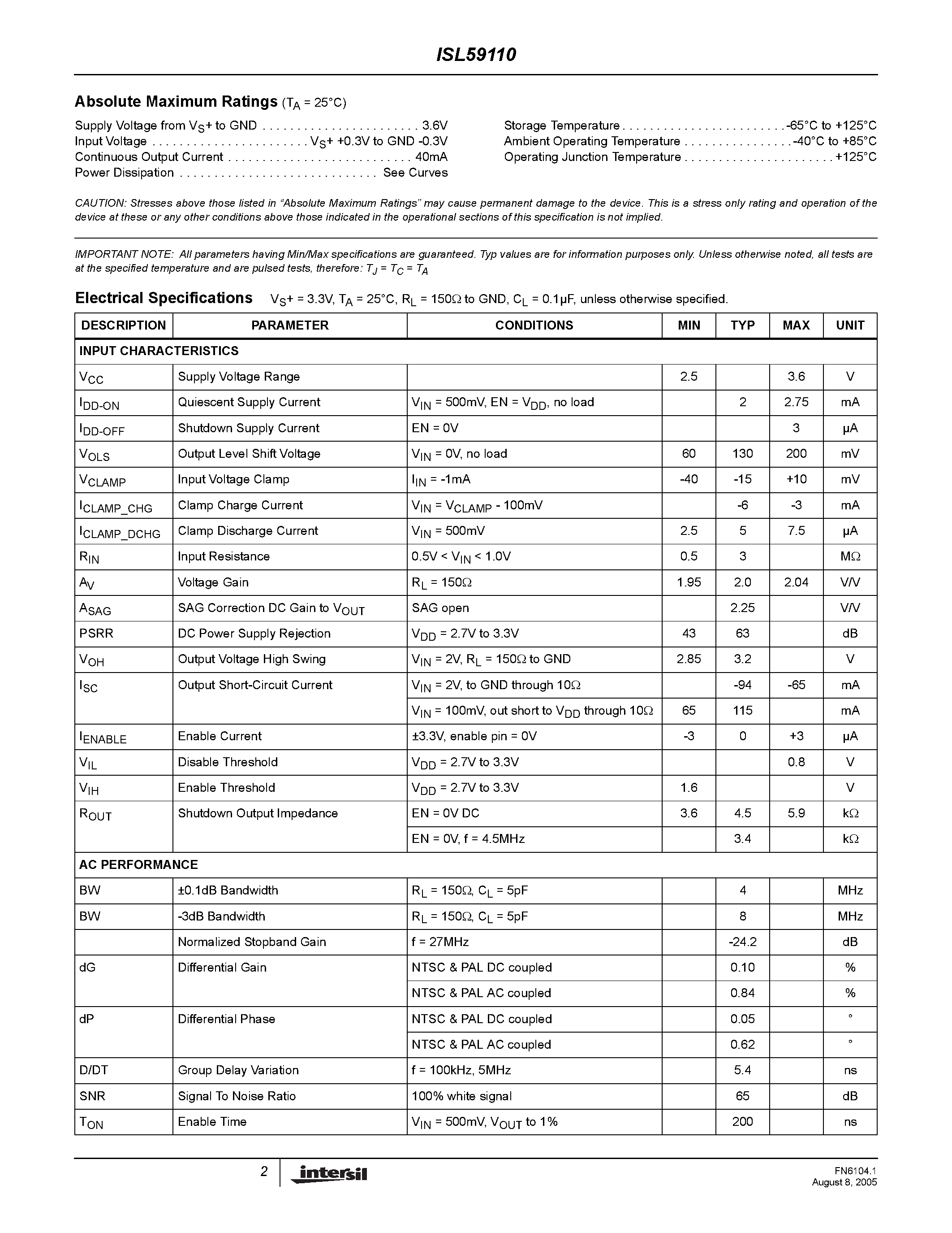 Datasheet ISL59110 - Rail-to-Rail Composite Video Driver page 2