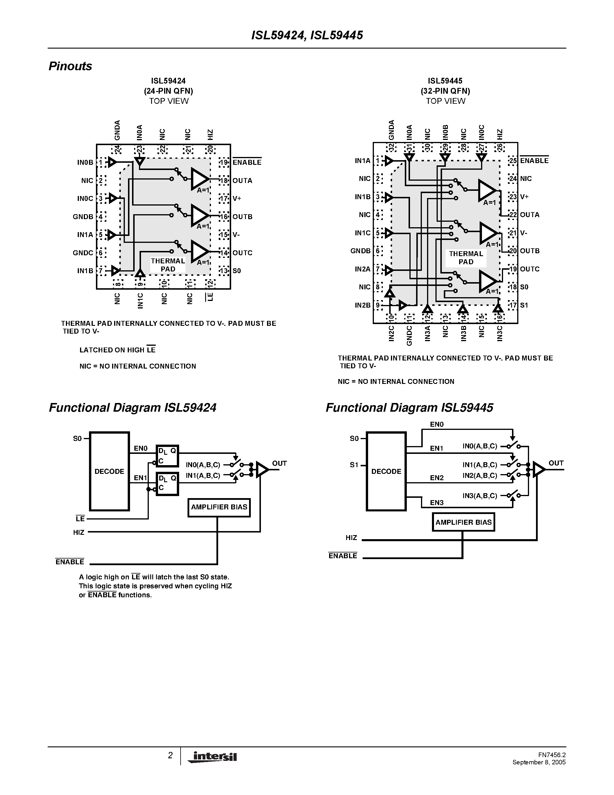 Даташит ISL59424 - (ISL59424 / ISL59445) Triple Multiplexing Amplifiers страница 2
