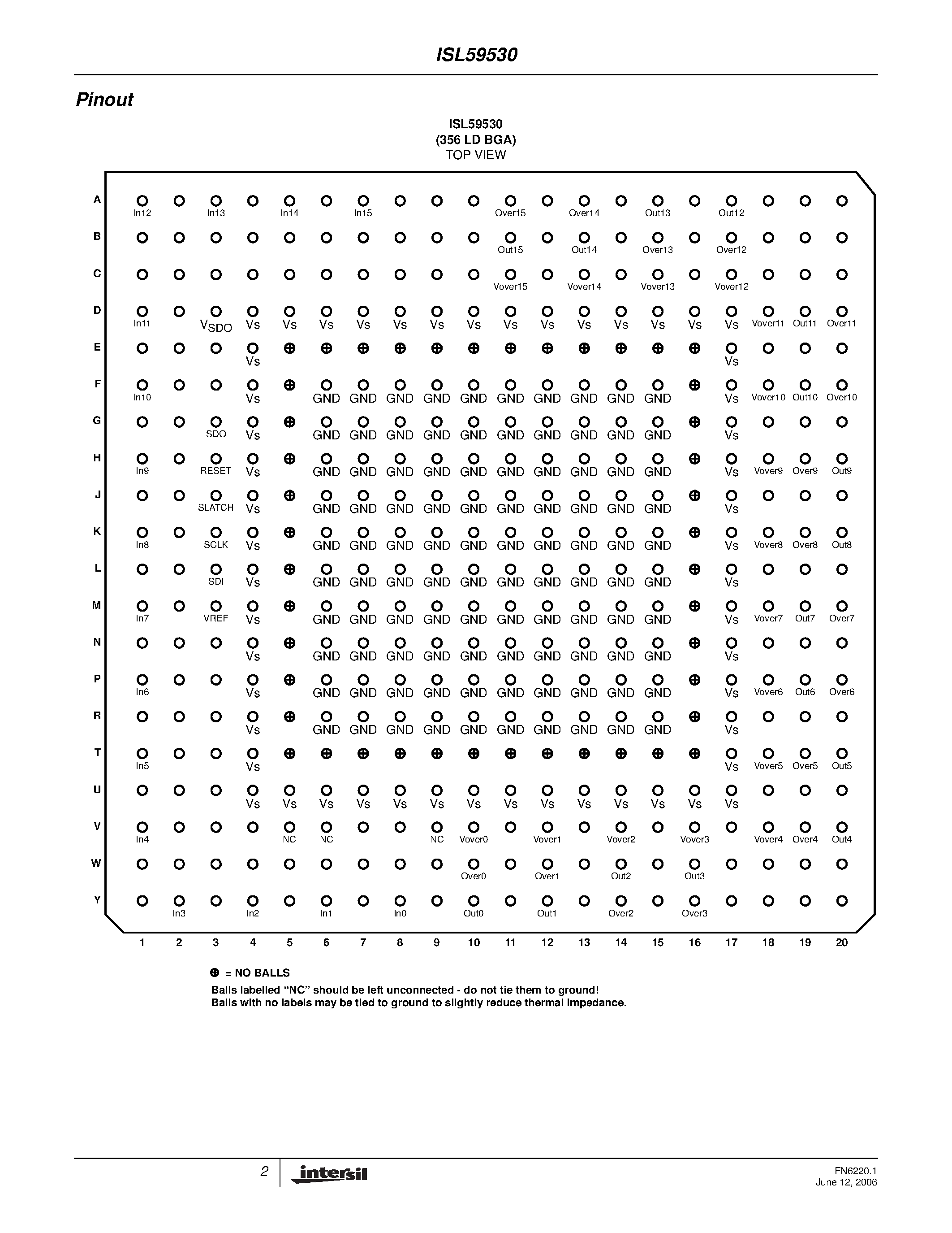Datasheet ISL59530 page 2 Datasheet ISL59530 - 16x16 Video Crosspoint page 2
