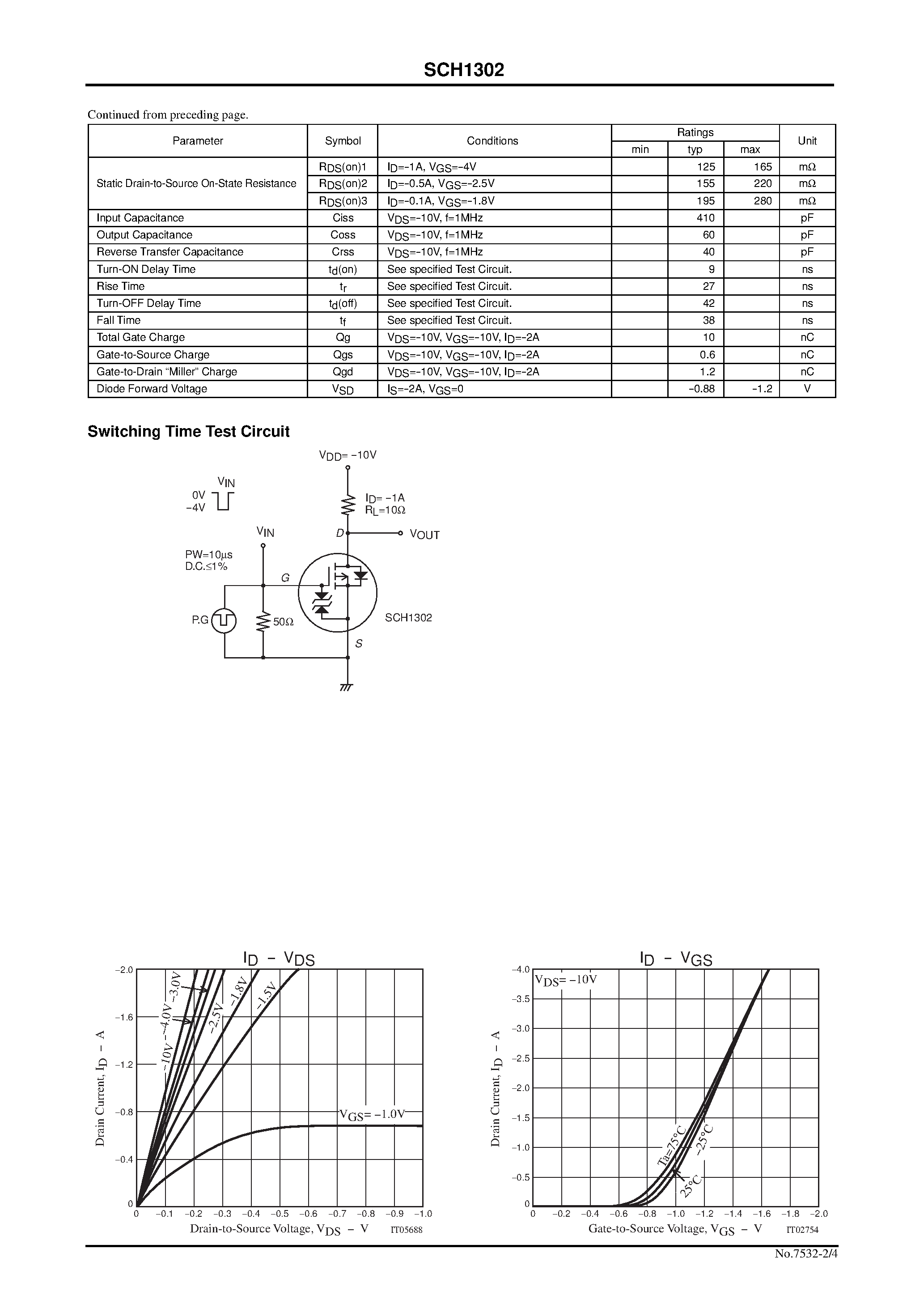 Datasheet SCH1302 page 2 Datasheet SCH1302 - Ultrahigh-Speed Switching Applications page 2