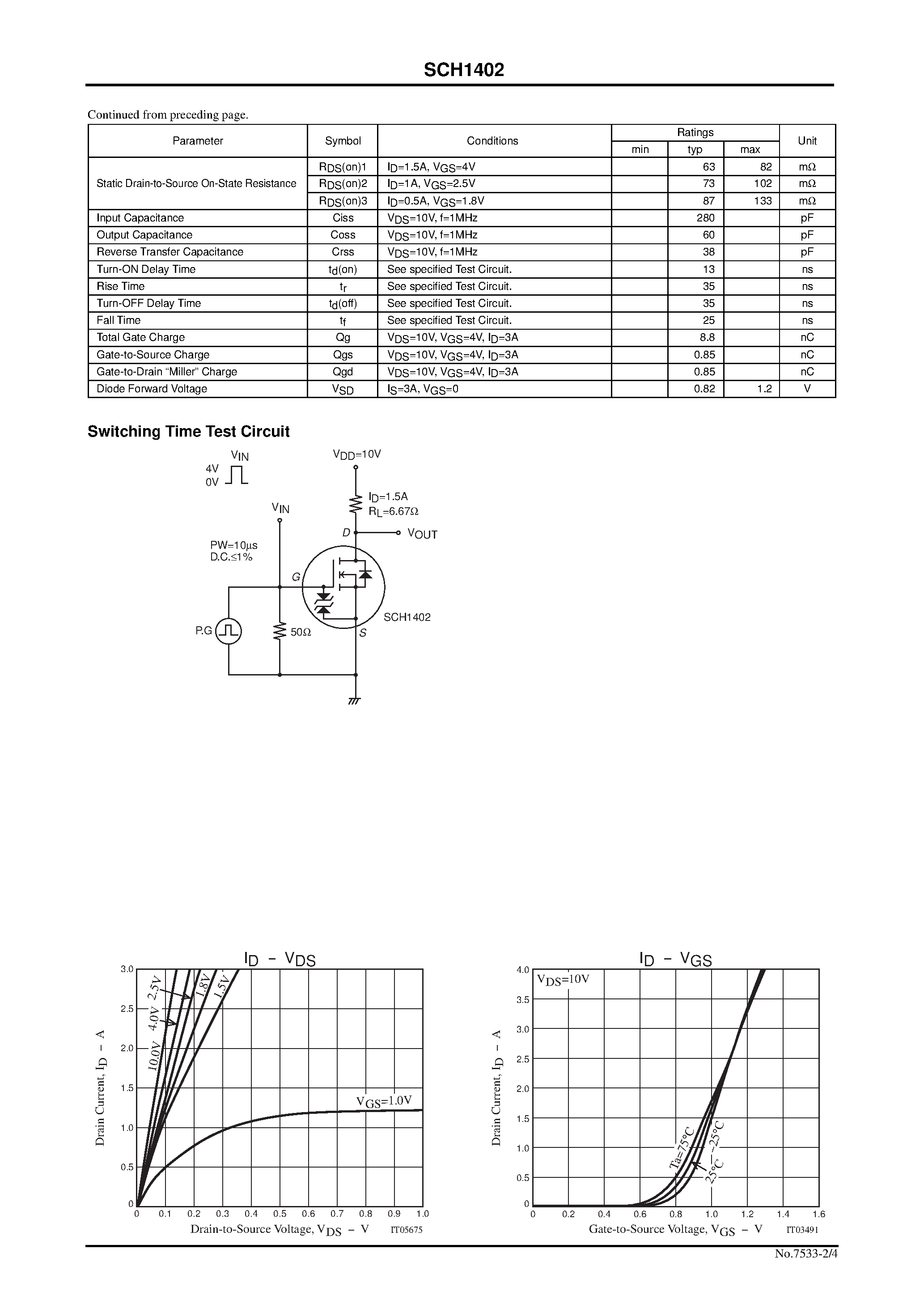 Datasheet SCH1402 page 2 Datasheet SCH1402 - ULTRAHIGH-SPEED SWITCHING APPLICATIONS page 2