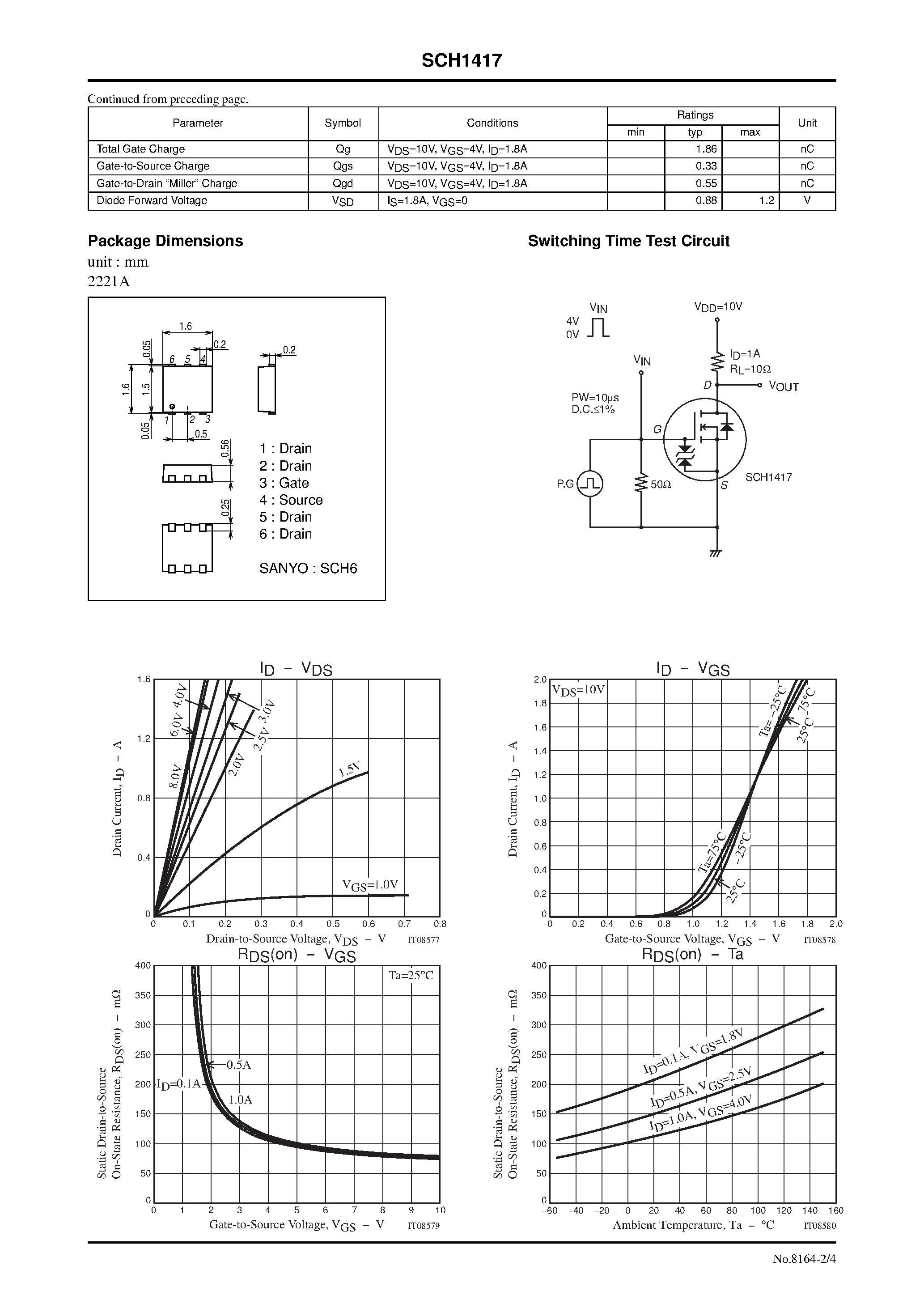 Datasheet SCH1417 page 2 Datasheet SCH1417 - General-Purpose Switching Device Applications page 2