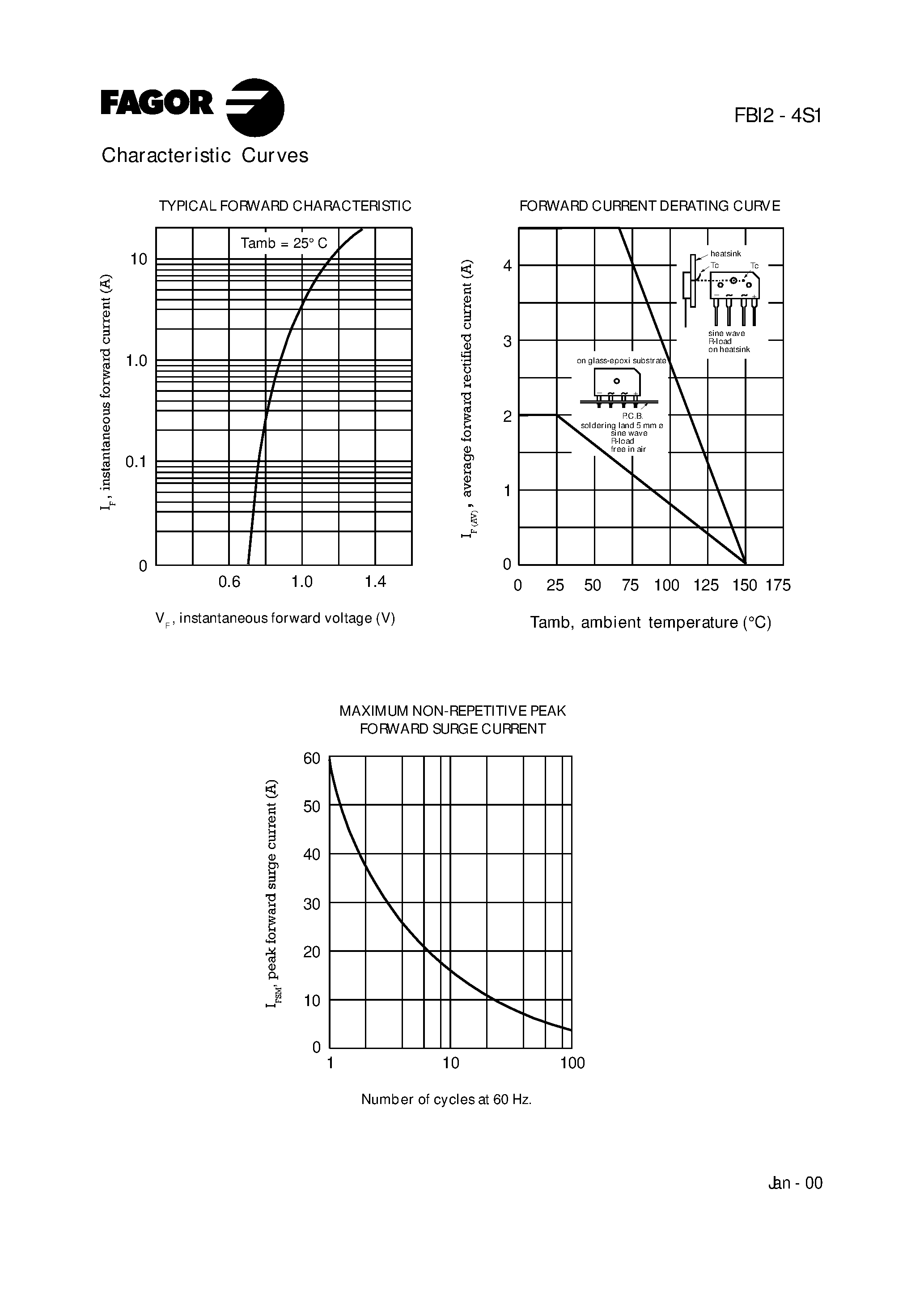 Datasheet FBI2A4S1 page 2 Datasheet FBI2A4S1 - (FBI2A4S1 - FBI2M4S1) Glass Passivated Bridge Rectifier page 2