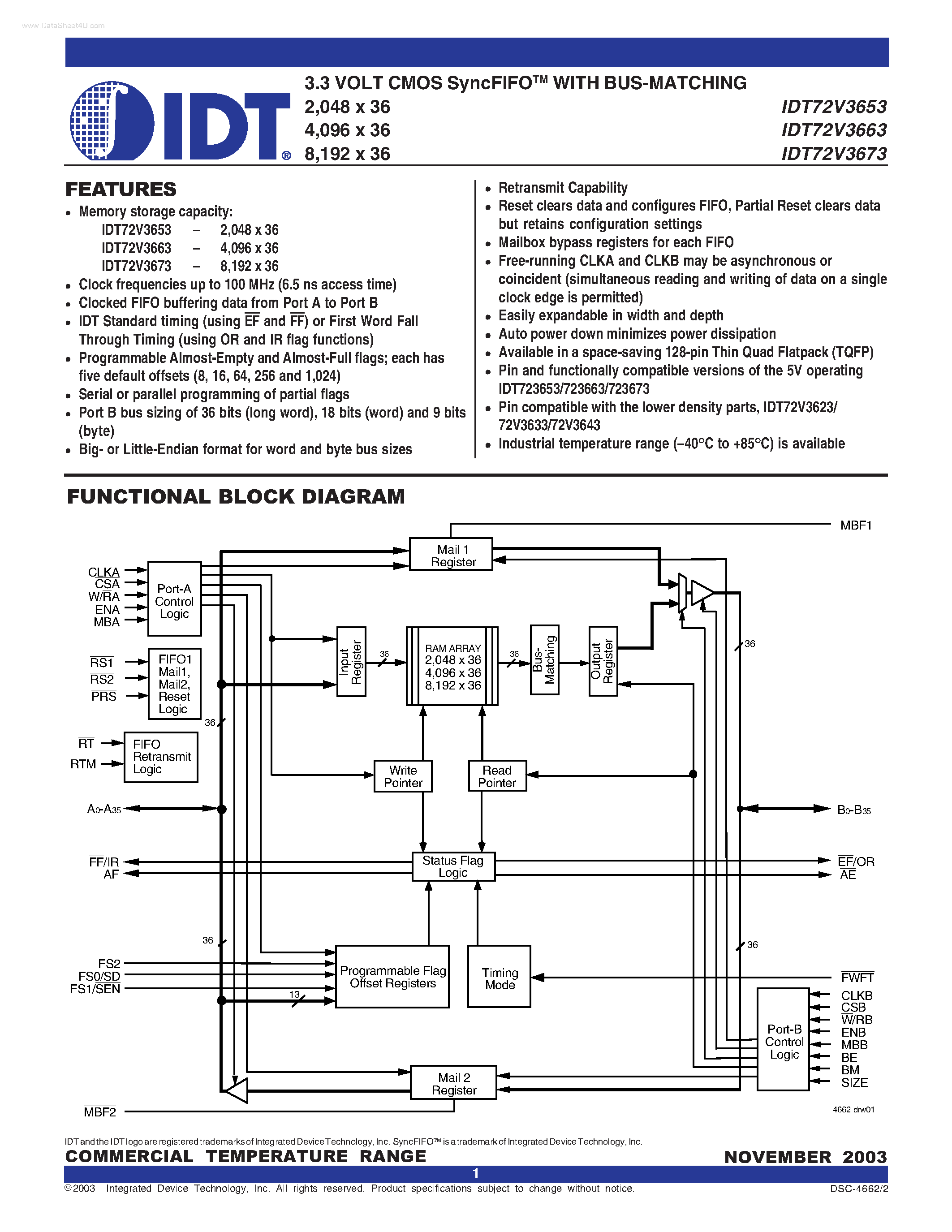 Datasheet IDT72V3653 - (IDT72V36x3) 3.3 VOLT CMOS SyncFIFOTM page 1