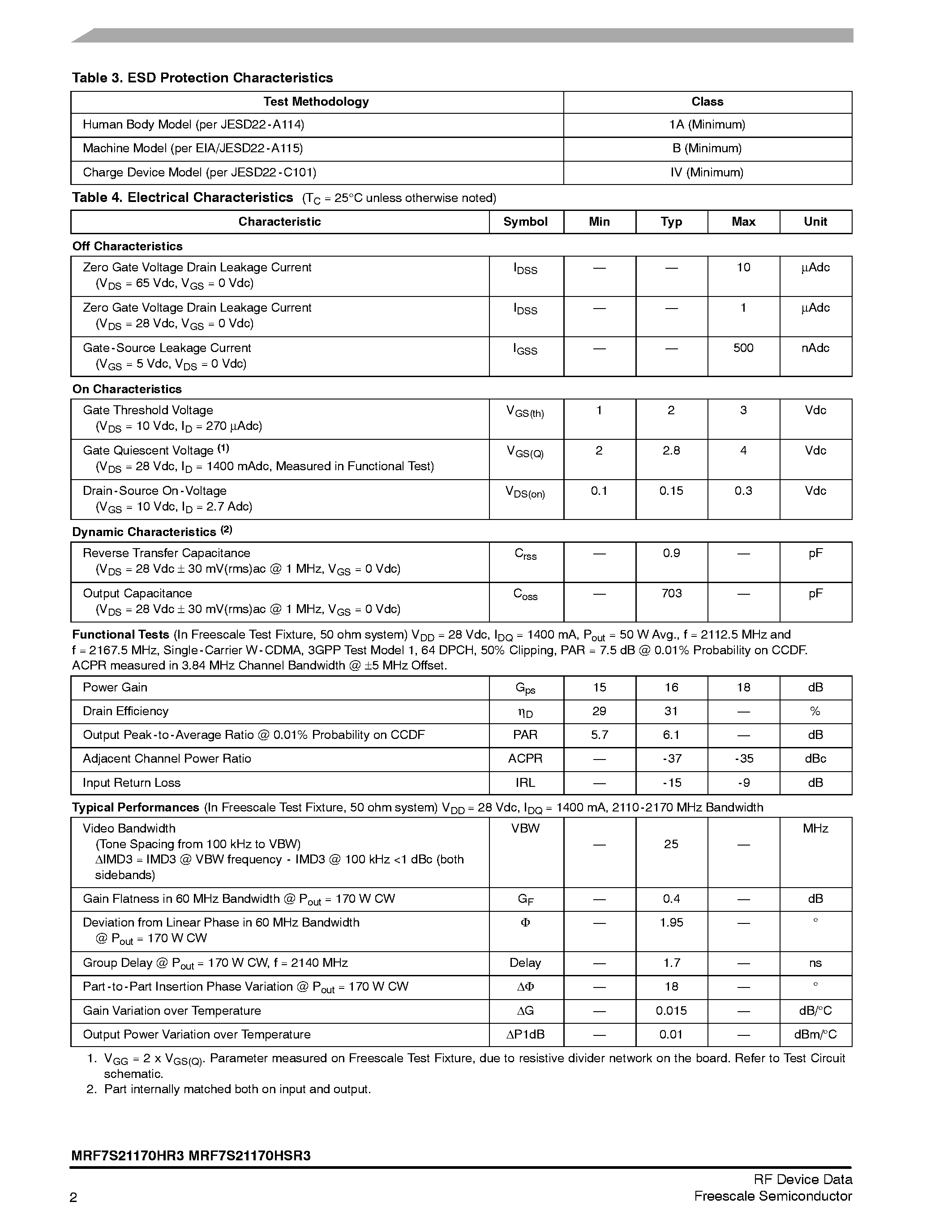 Datasheet MRF7S21170HR3 - RF Power Field Effect Transistors page 2