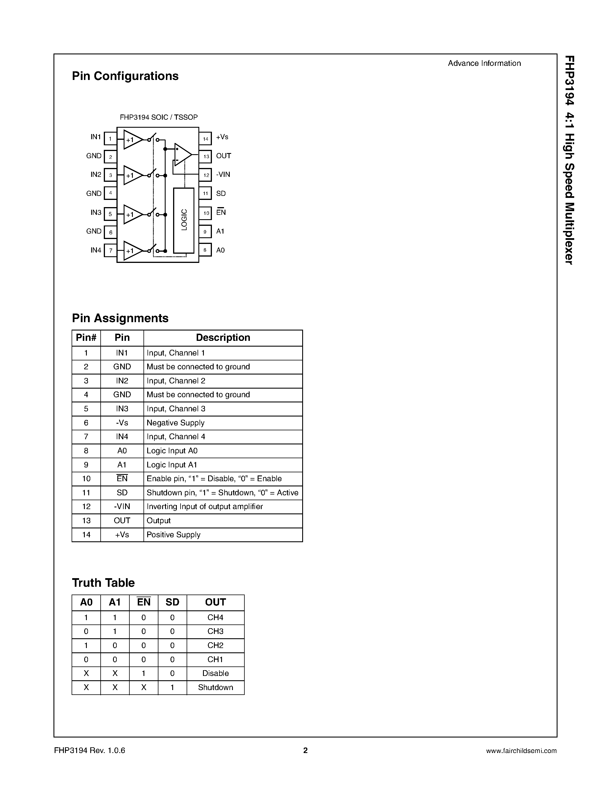 Даташит FHP3194 - 4:1 High Speed Multiplexer страница 2
