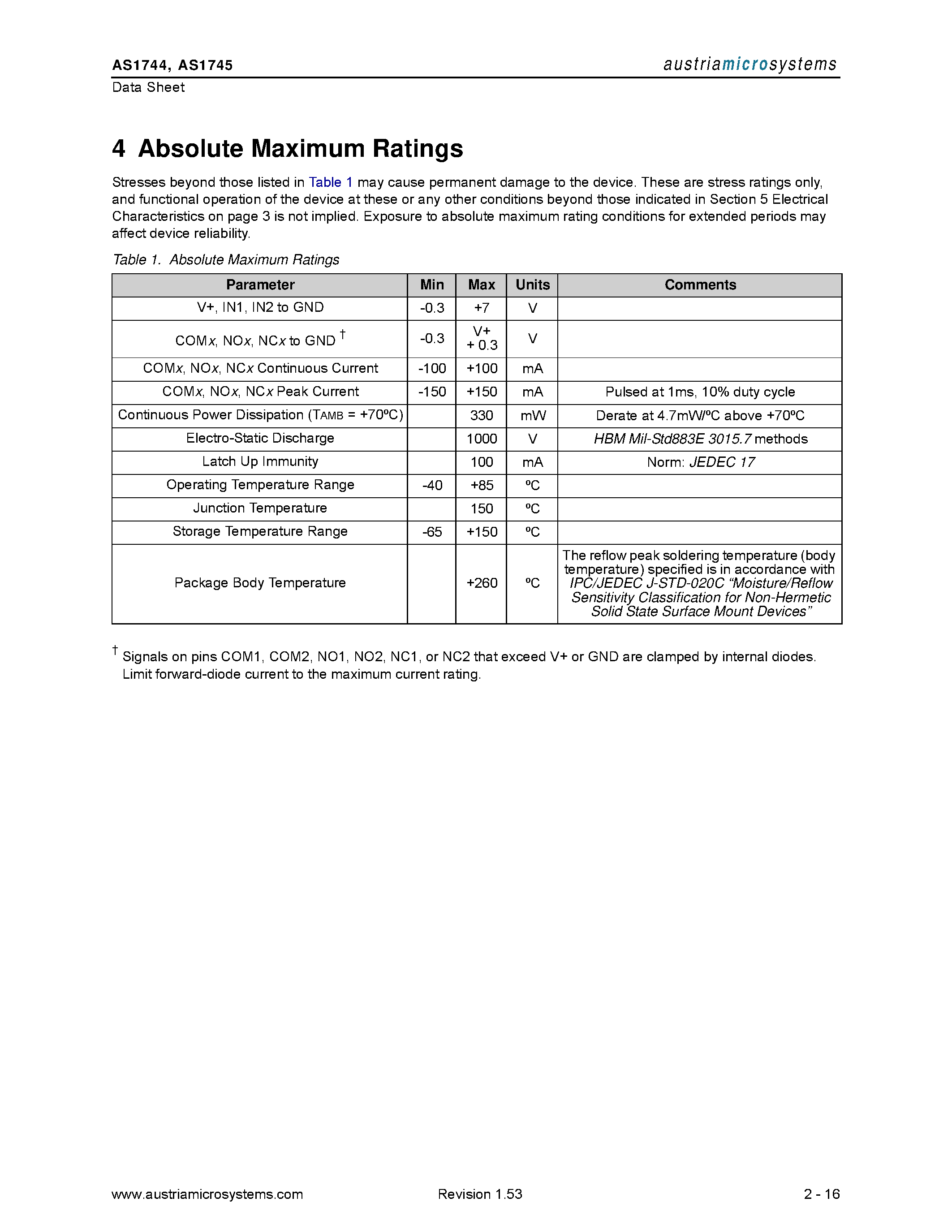 Даташит на микросхему AS1744 страница 2 Даташит AS1744 - (AS1744 / AS1745) SPDT Analog Switches страница 2