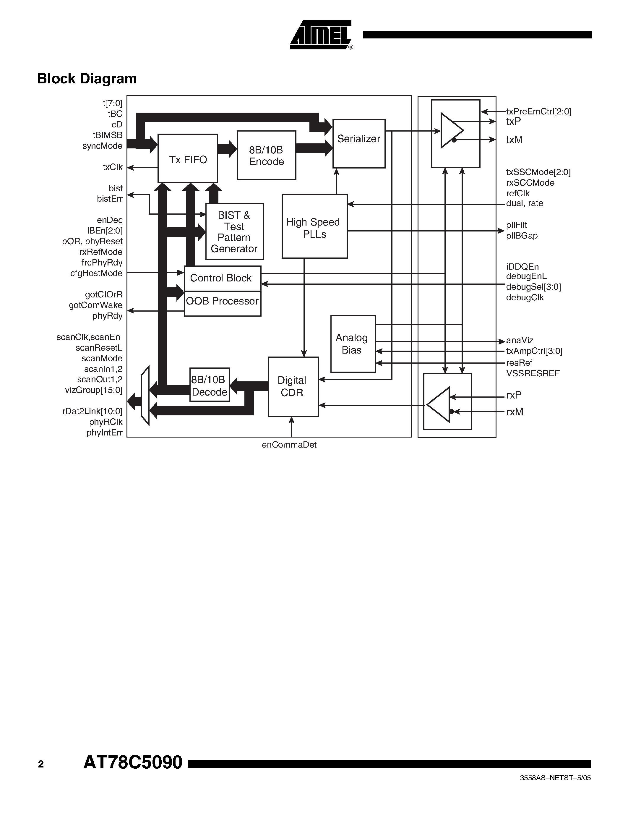 Даташит AT78C5091 - 1-CHANNEL SERIAL ATA PHY страница 2