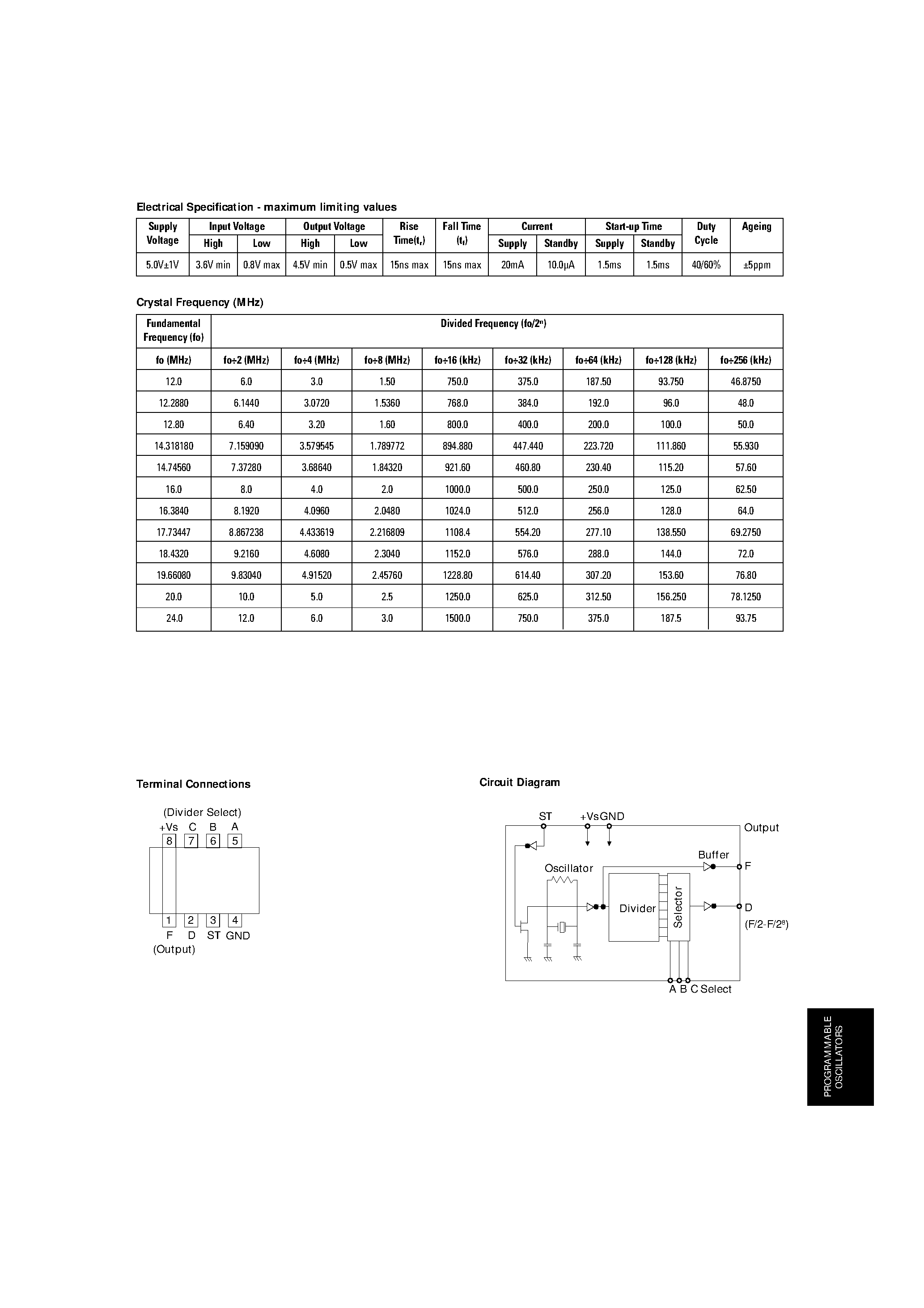 Datasheet IQEXO-3 - Crystal oscillator module page 2