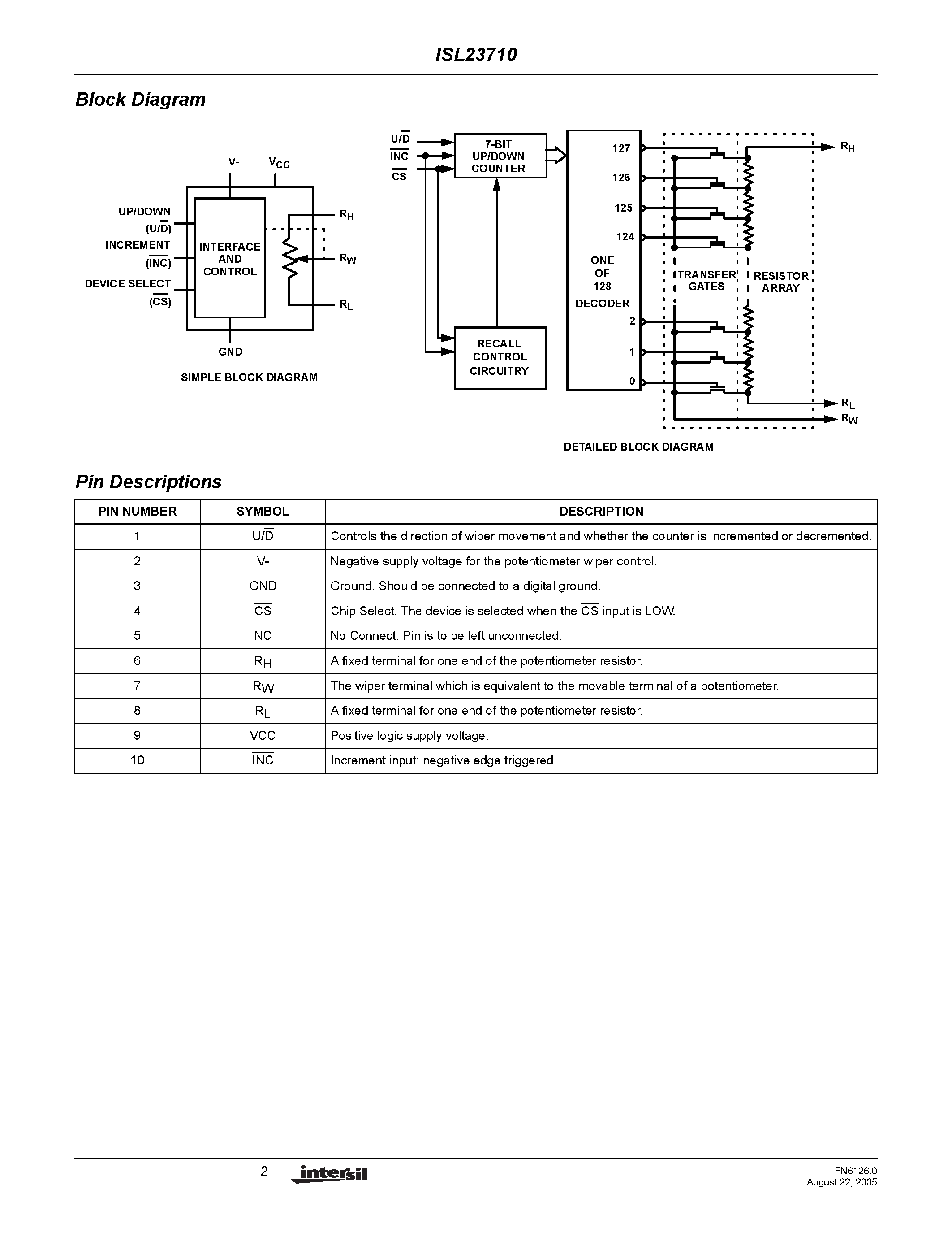 Datasheet ISL23710 - Taps Up/Down Interface page 2