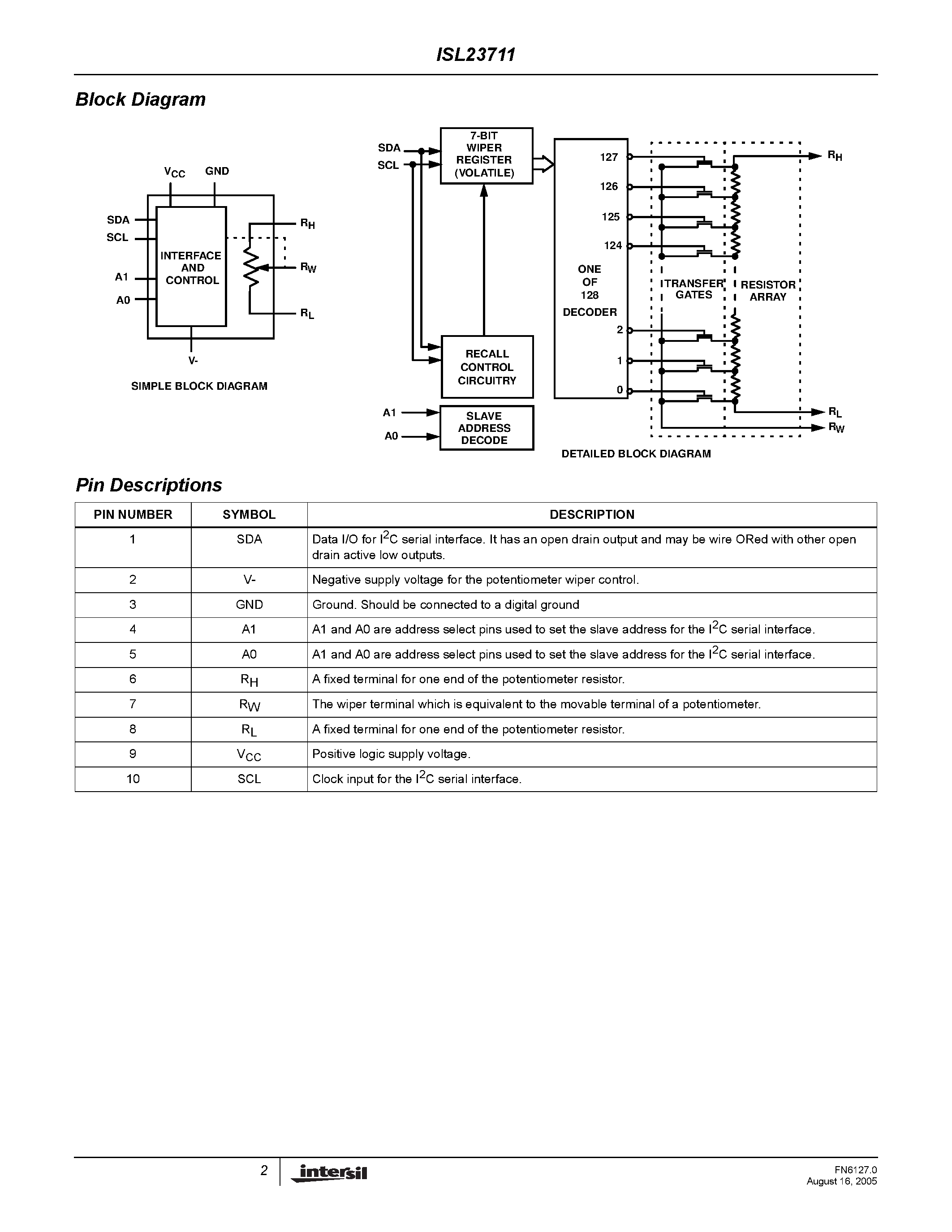 Datasheet ISL23711 - Taps IC Serial Interface page 2