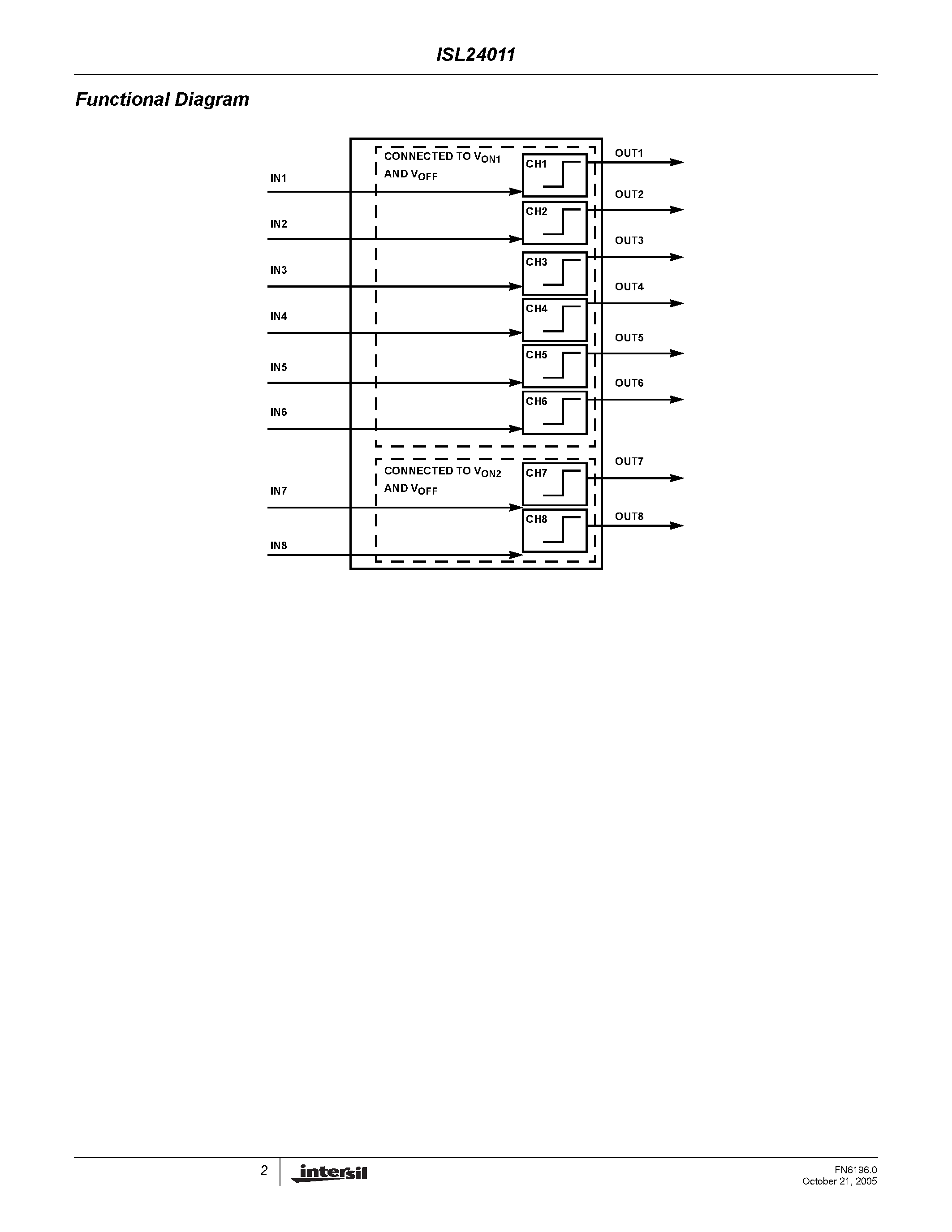 Datasheet ISL24011 - High Voltage TFT-LCD Logic Driver page 2
