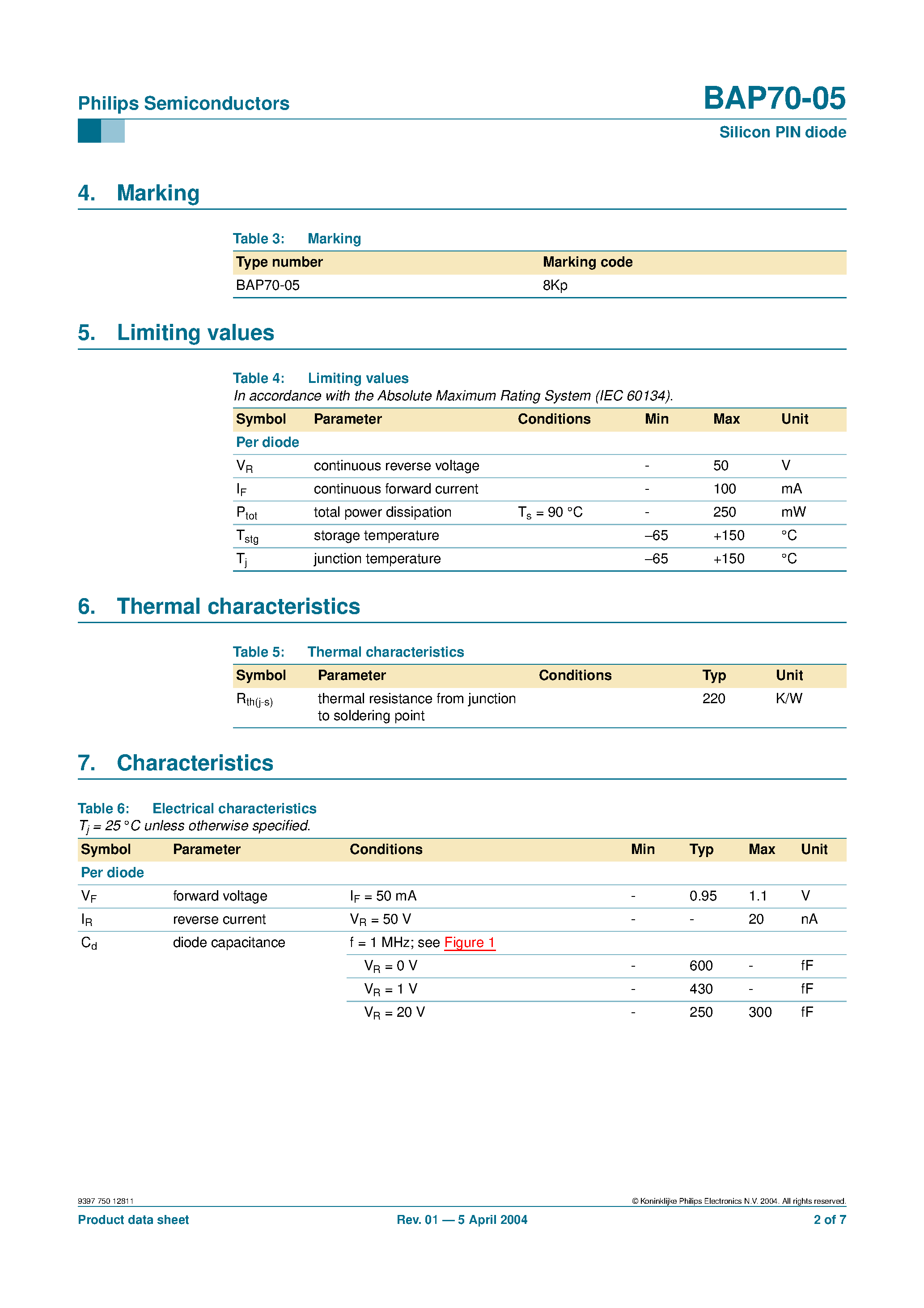 Datasheet BAP70-05 - Silicon PIN diode page 2
