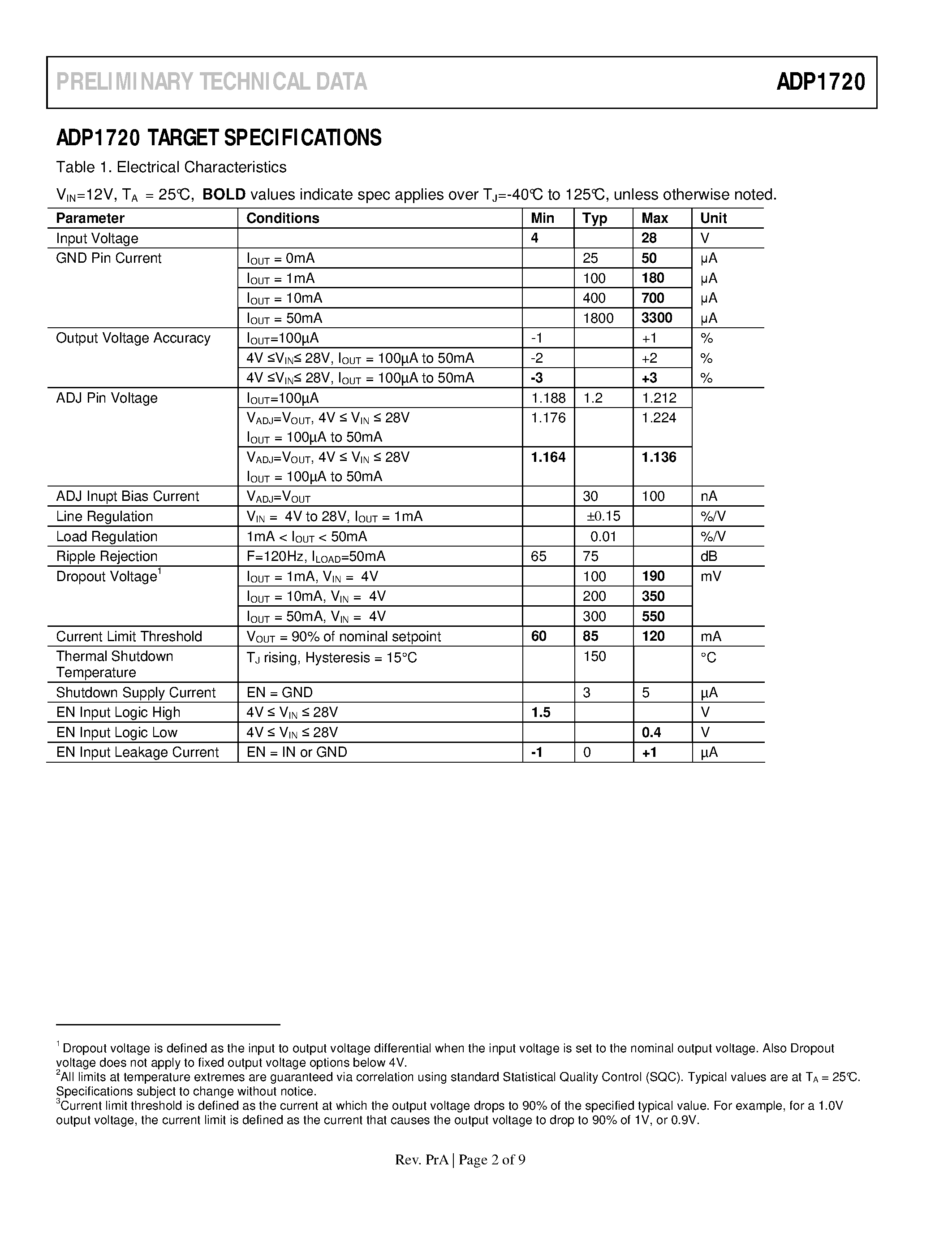 Datasheet ADP1720 - High-Voltage Micro-power LDO page 2