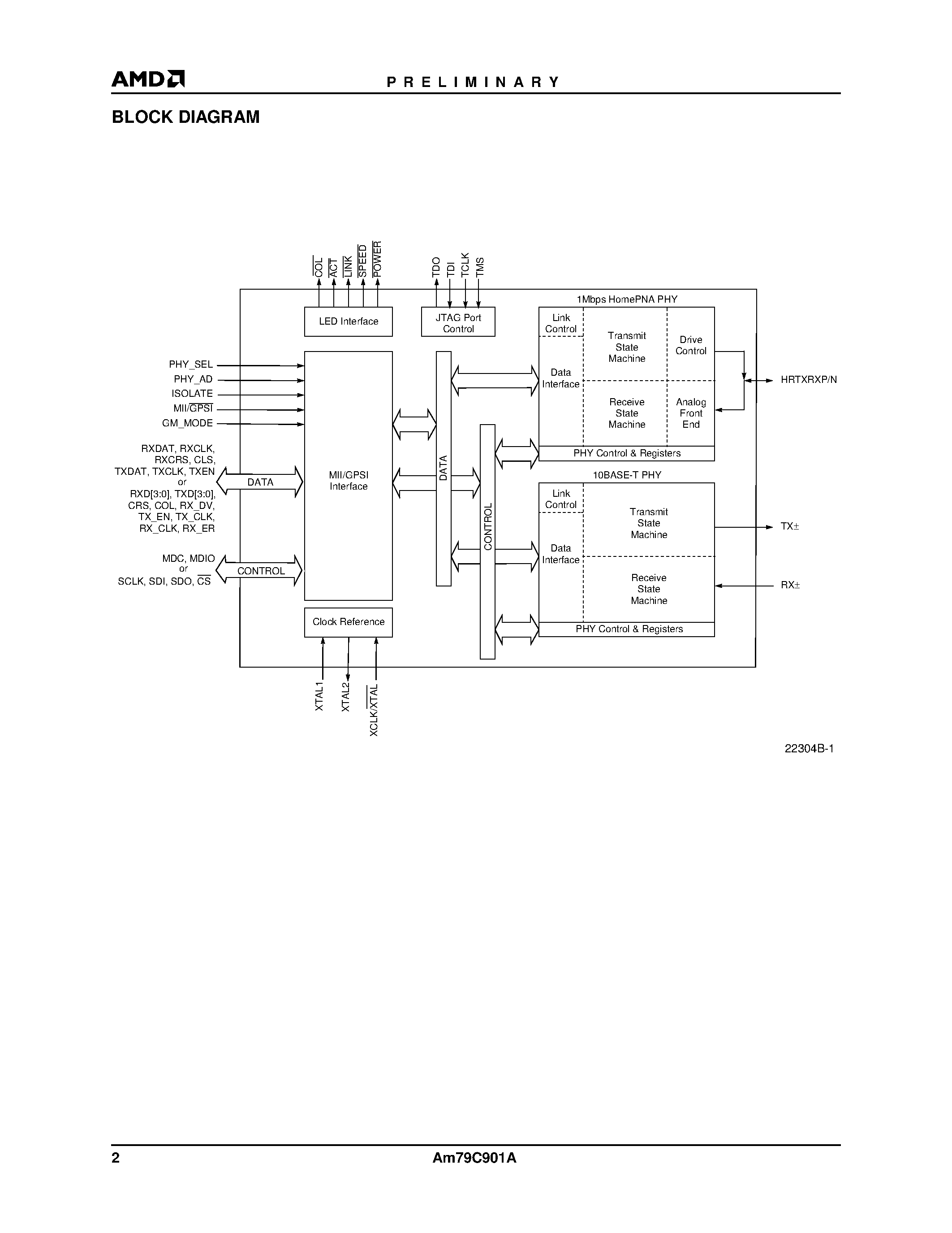 Datasheet AM79C901A page 2 Datasheet AM79C901A - HomePHY Single-Chip 1/10 Mbps Home Networking PHY page 2