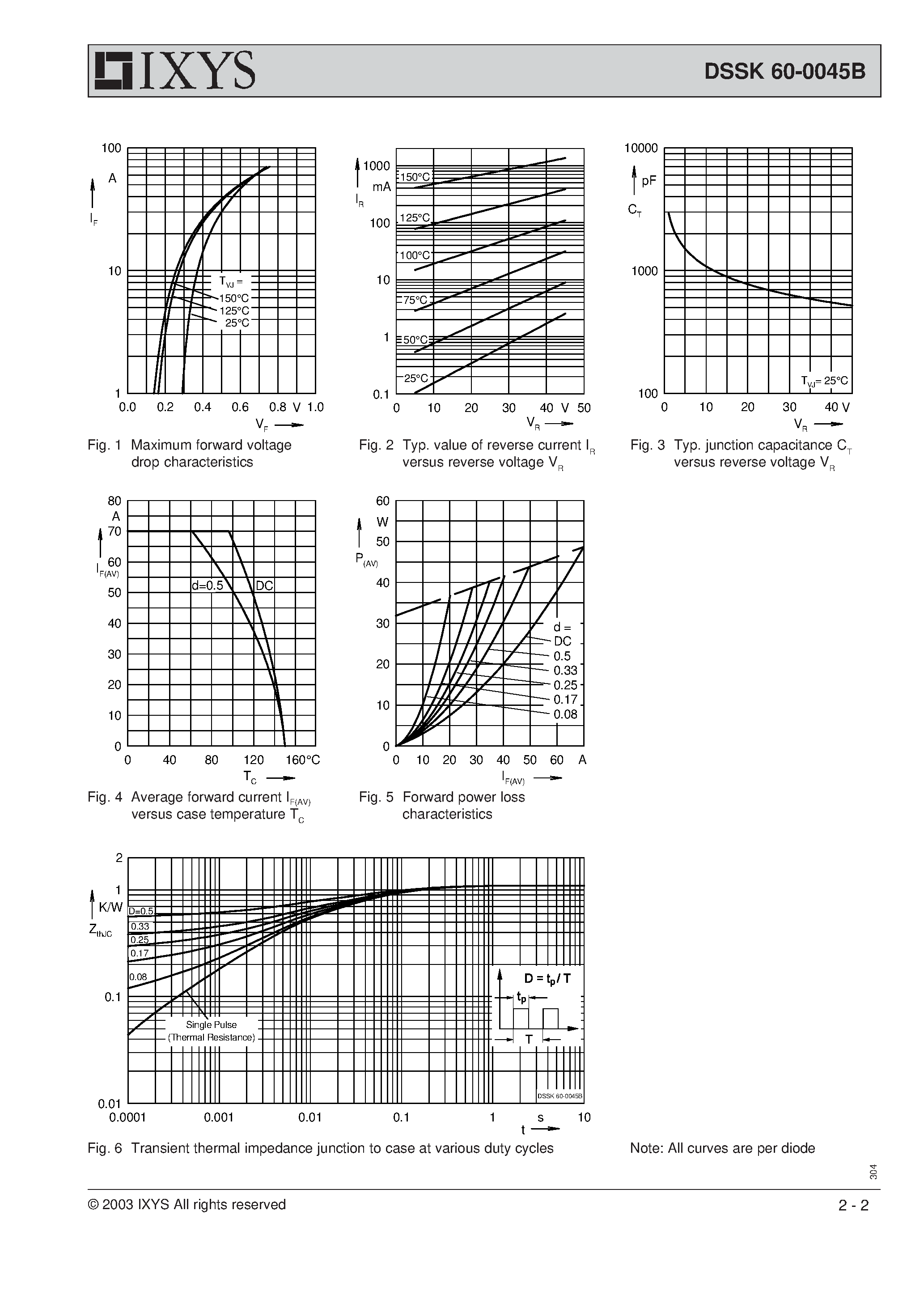 Datasheet DSSK60-0045B page 2 Datasheet DSSK60-0045B - Power Schottky Rectifier page 2