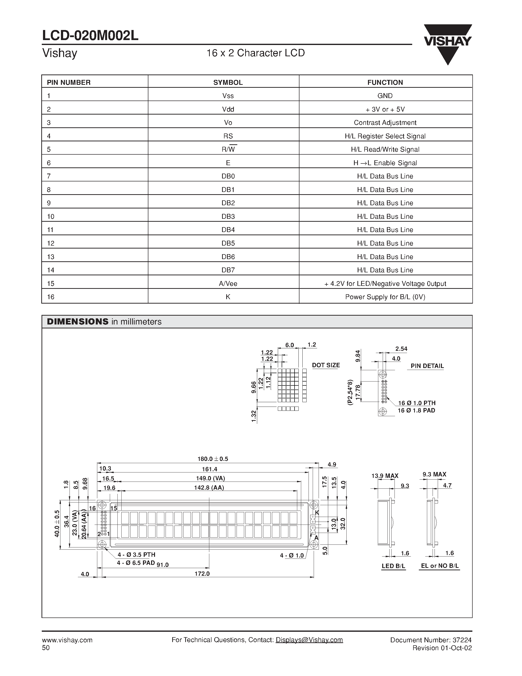 Datasheet LCD-020M002L page 2 Datasheet LCD-020M002L - 20 x 2 Character LCD page 2