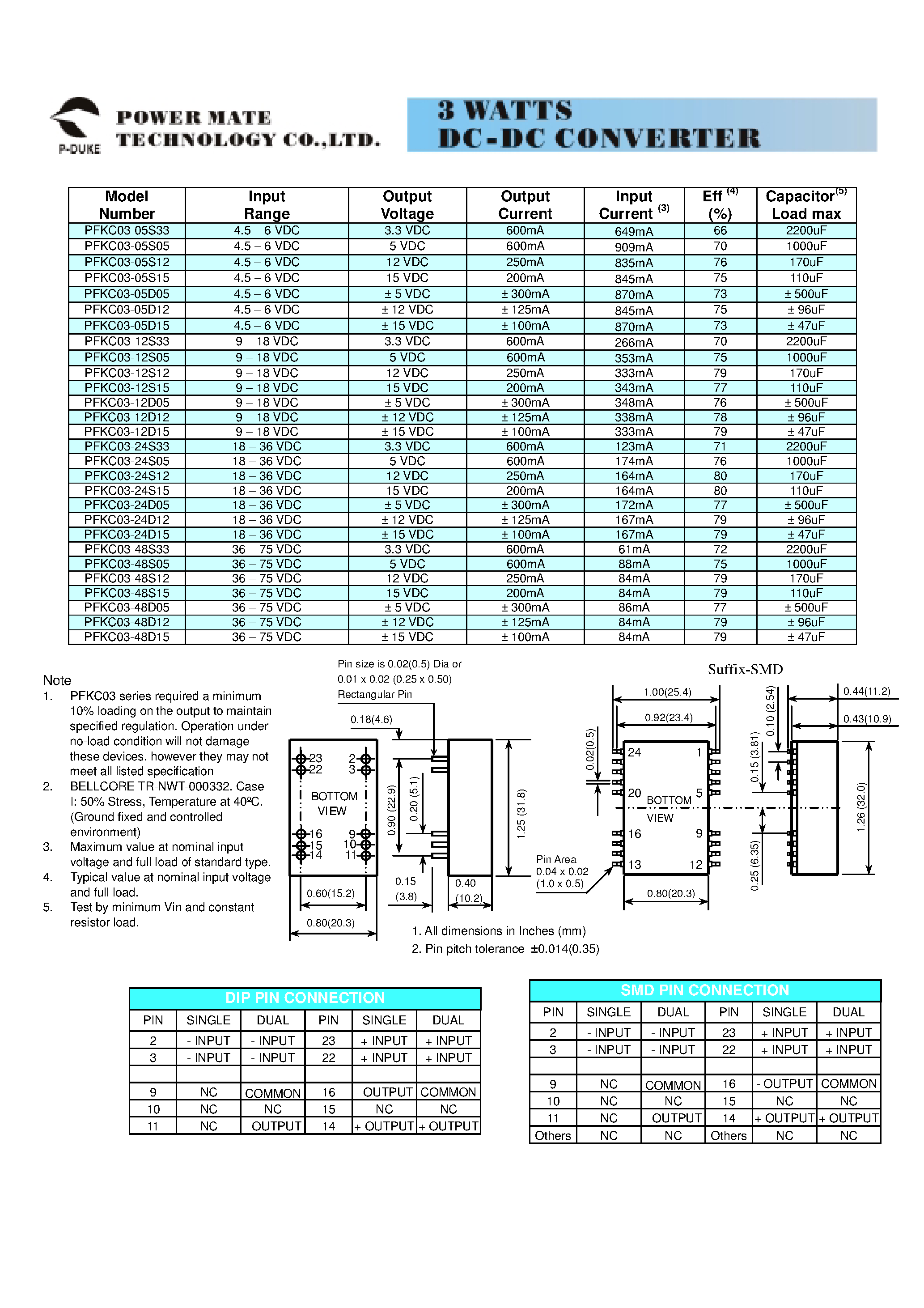 Datasheet PFKC03 - 3 WATTS REGULATED OUTPUT POWER page 2