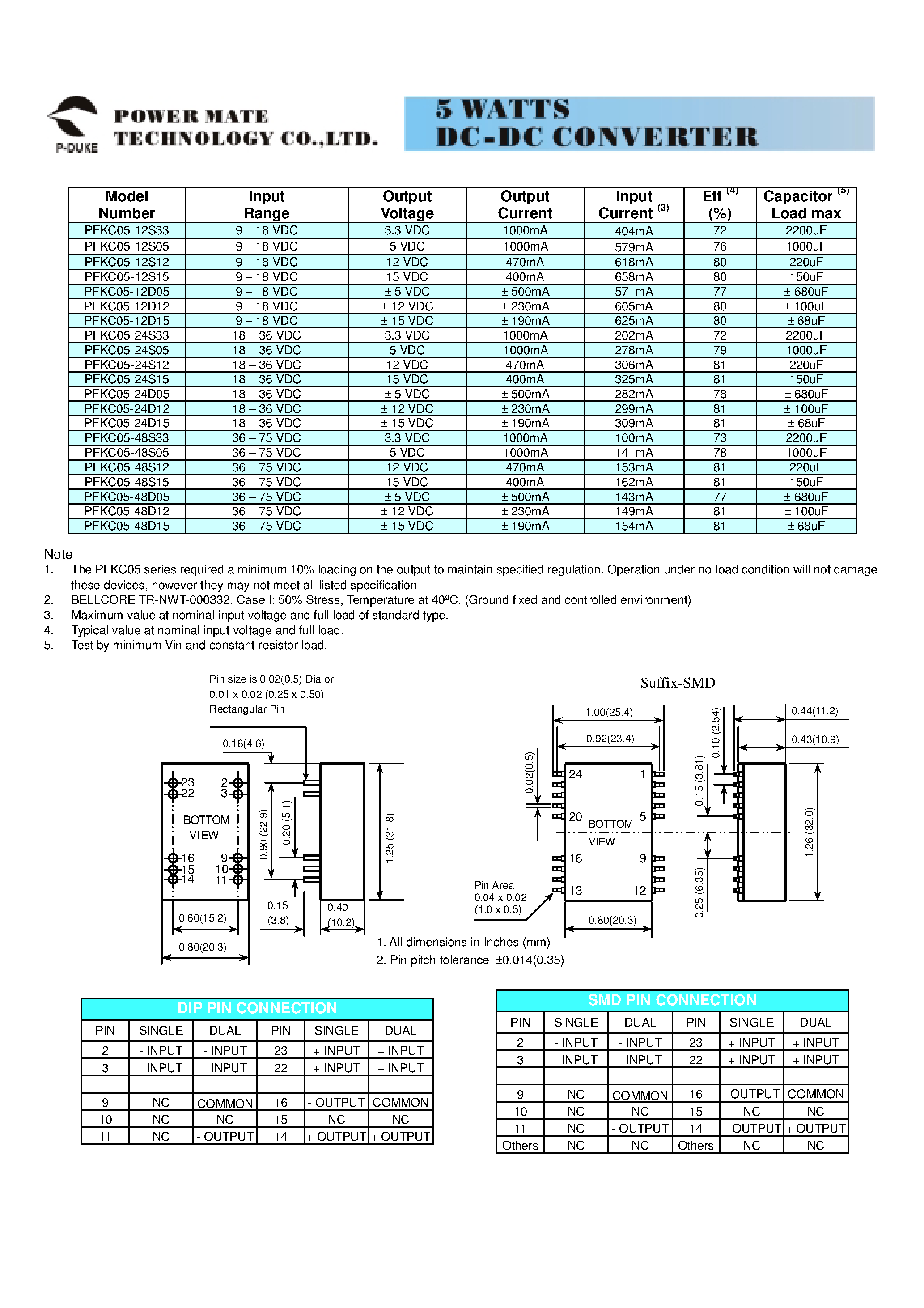 Datasheet PFKC05 - 5 WATTS REGULATED OUTPUT POWER page 2
